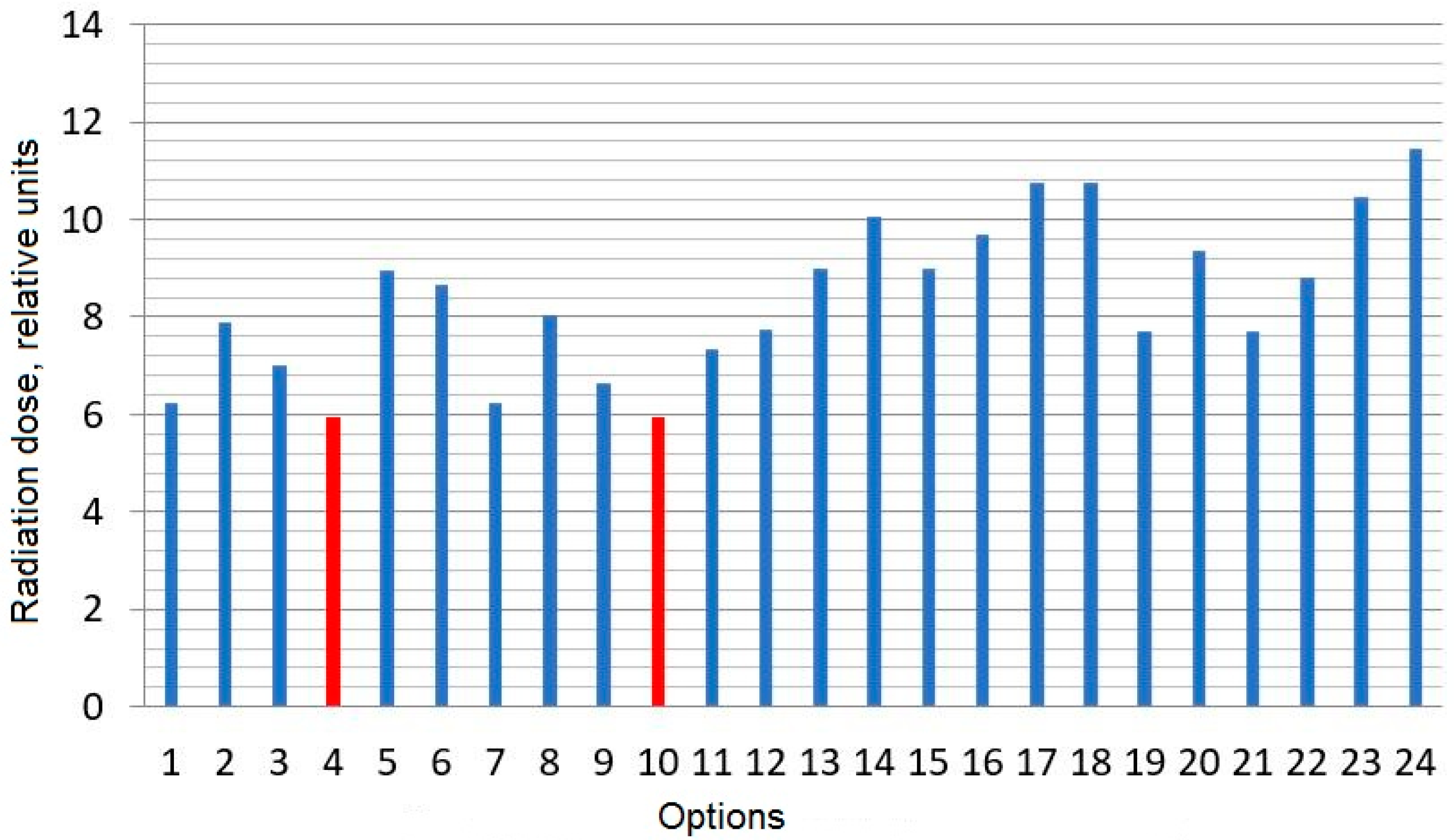 Energies 15 04788 g003