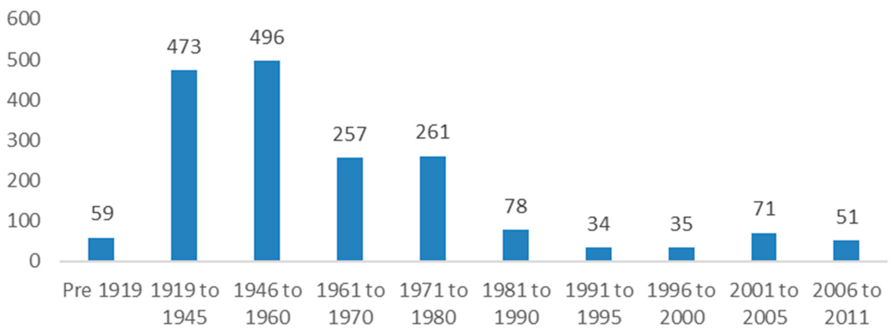 Energies 15 04789 g004