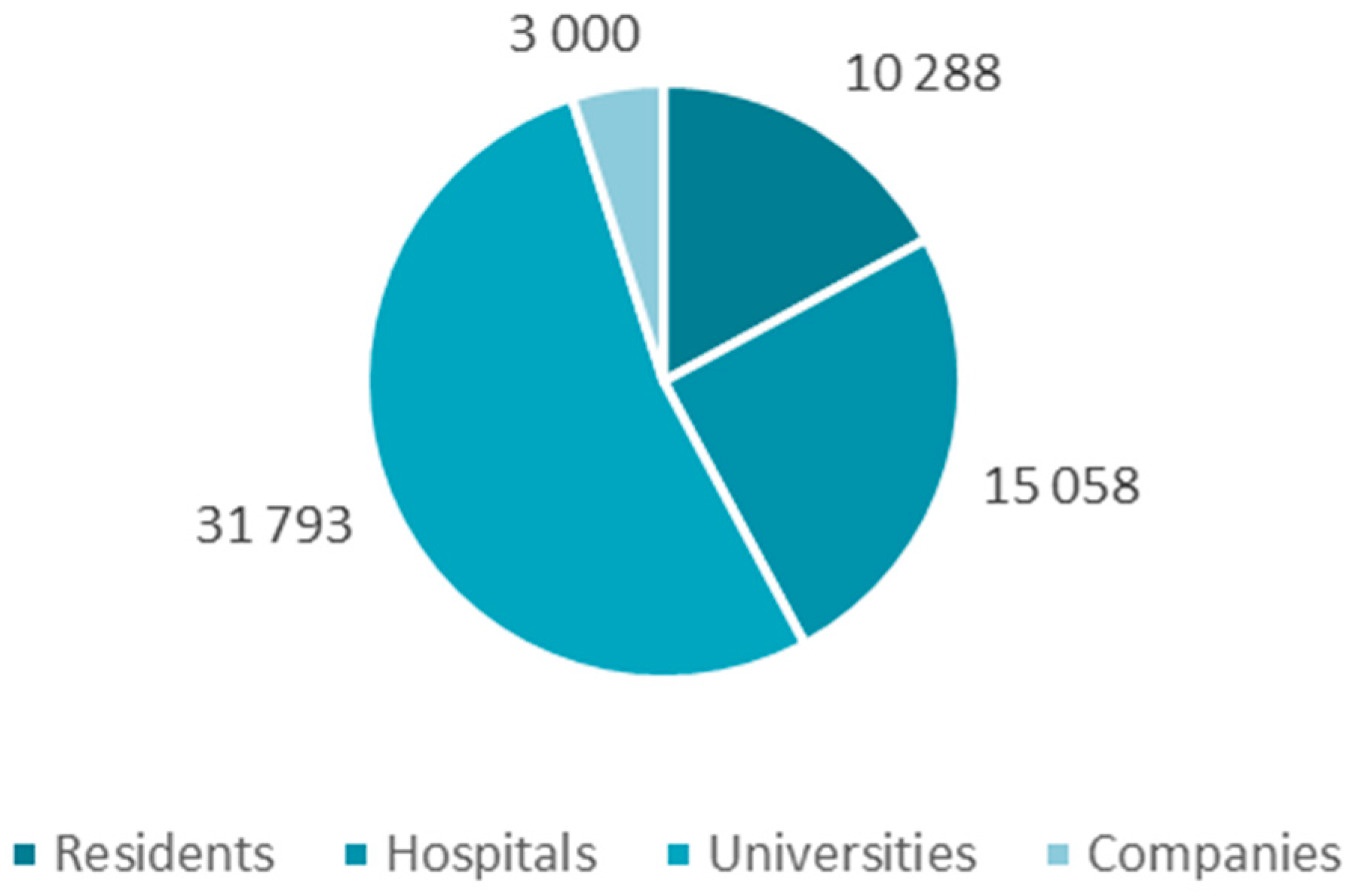 Energies 15 04789 g005