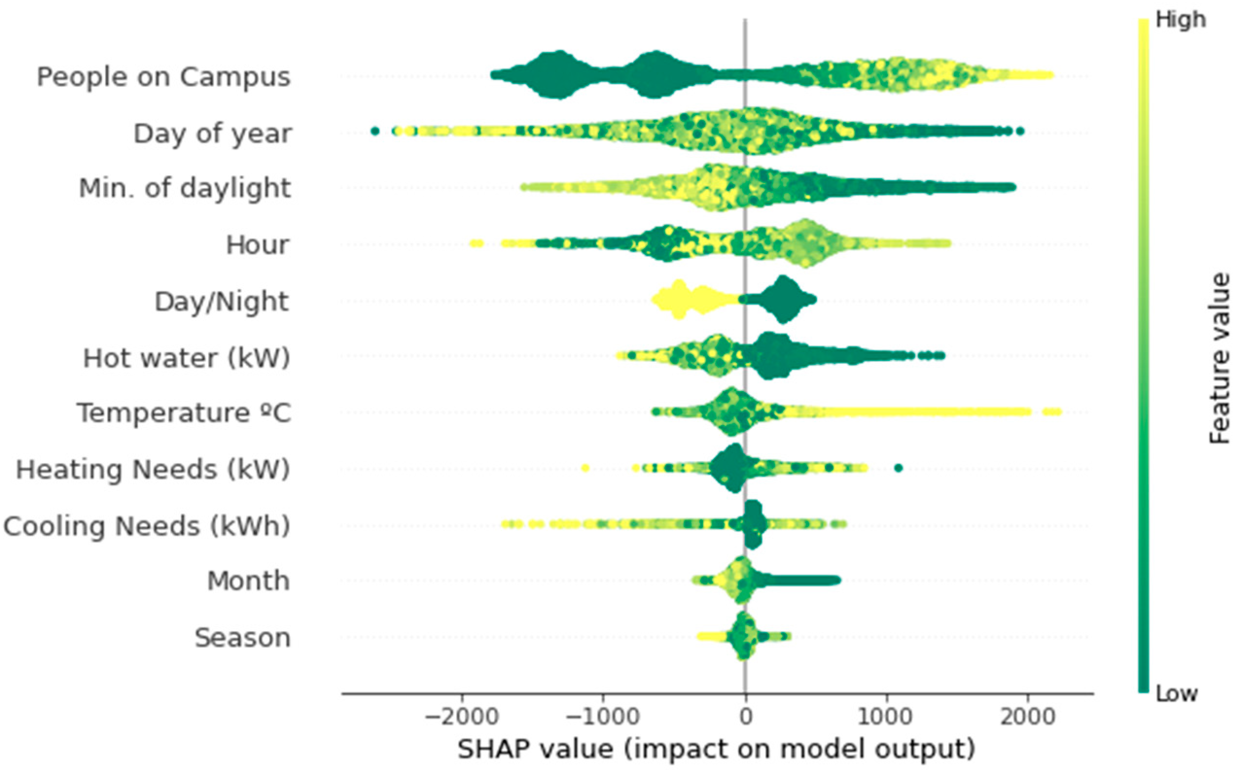Energies 15 04789 g007