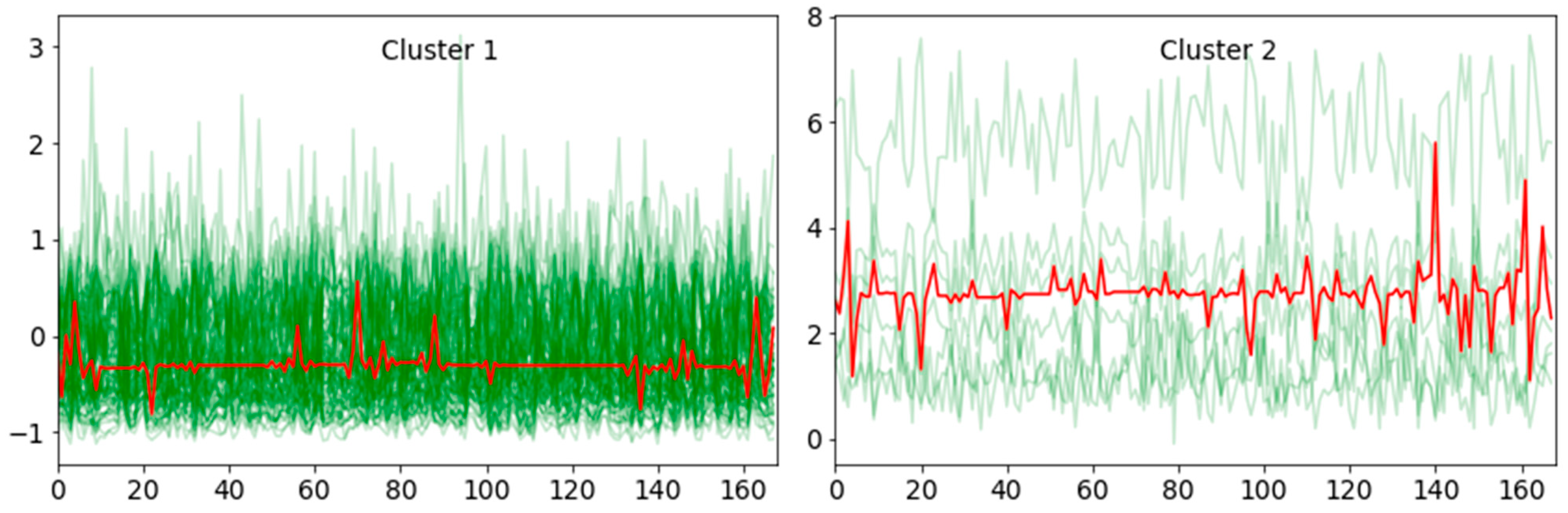 Energies 15 04789 g010