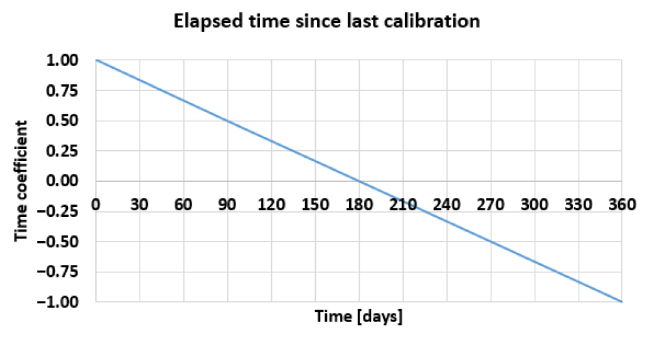 Energies 15 04791 g002 550