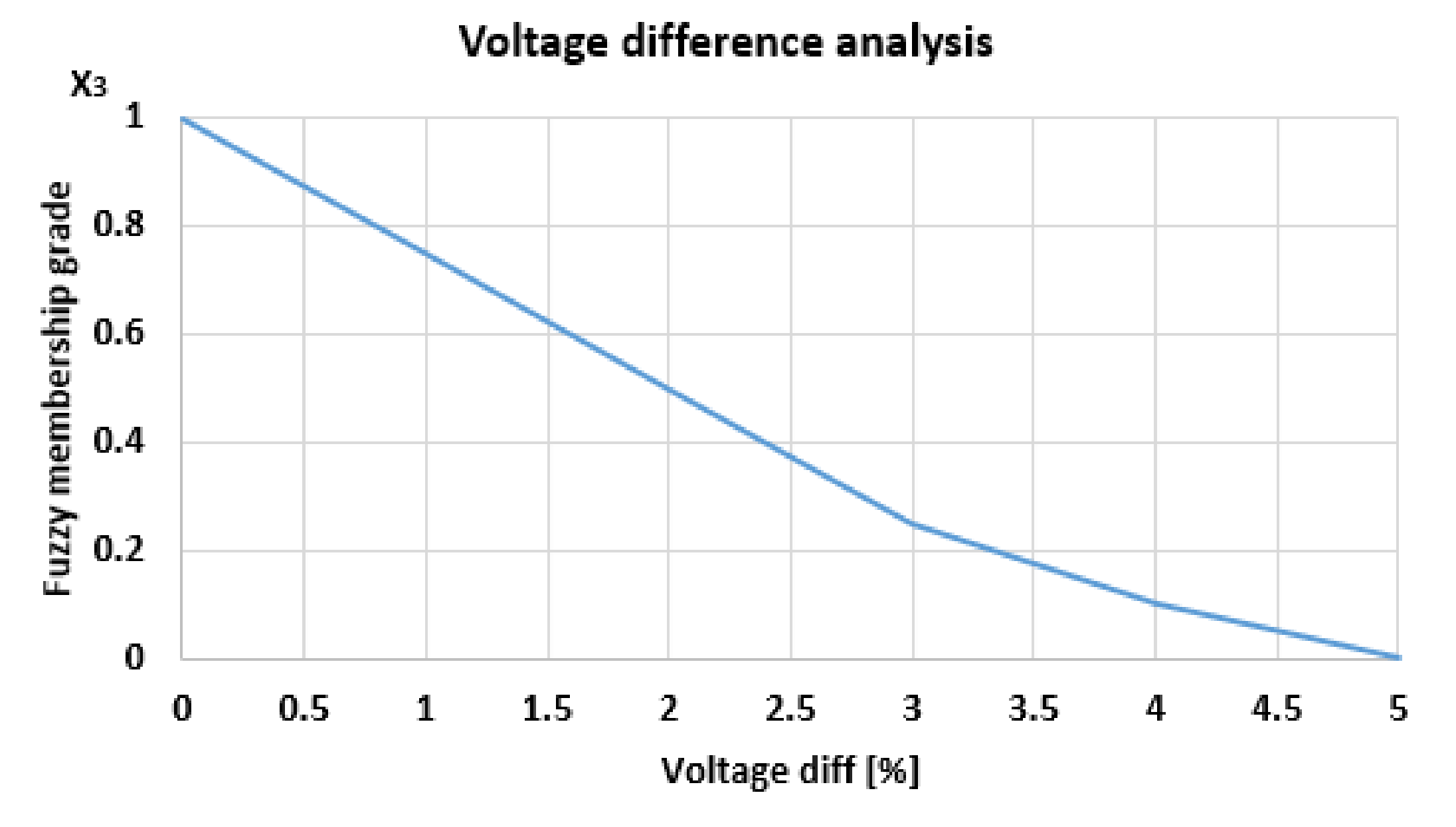 Energies 15 04791 g003 550