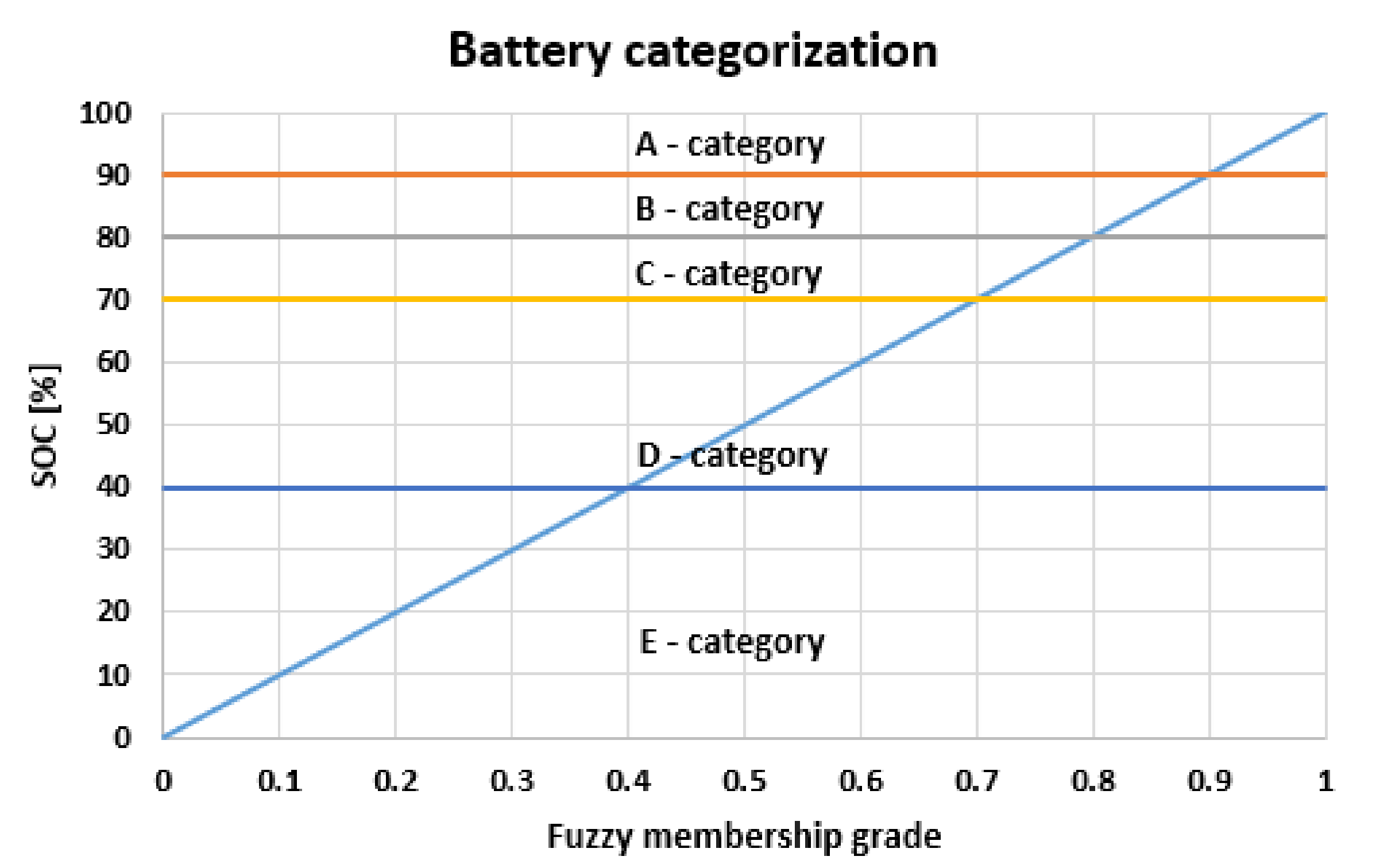 Energies 15 04791 g004 550
