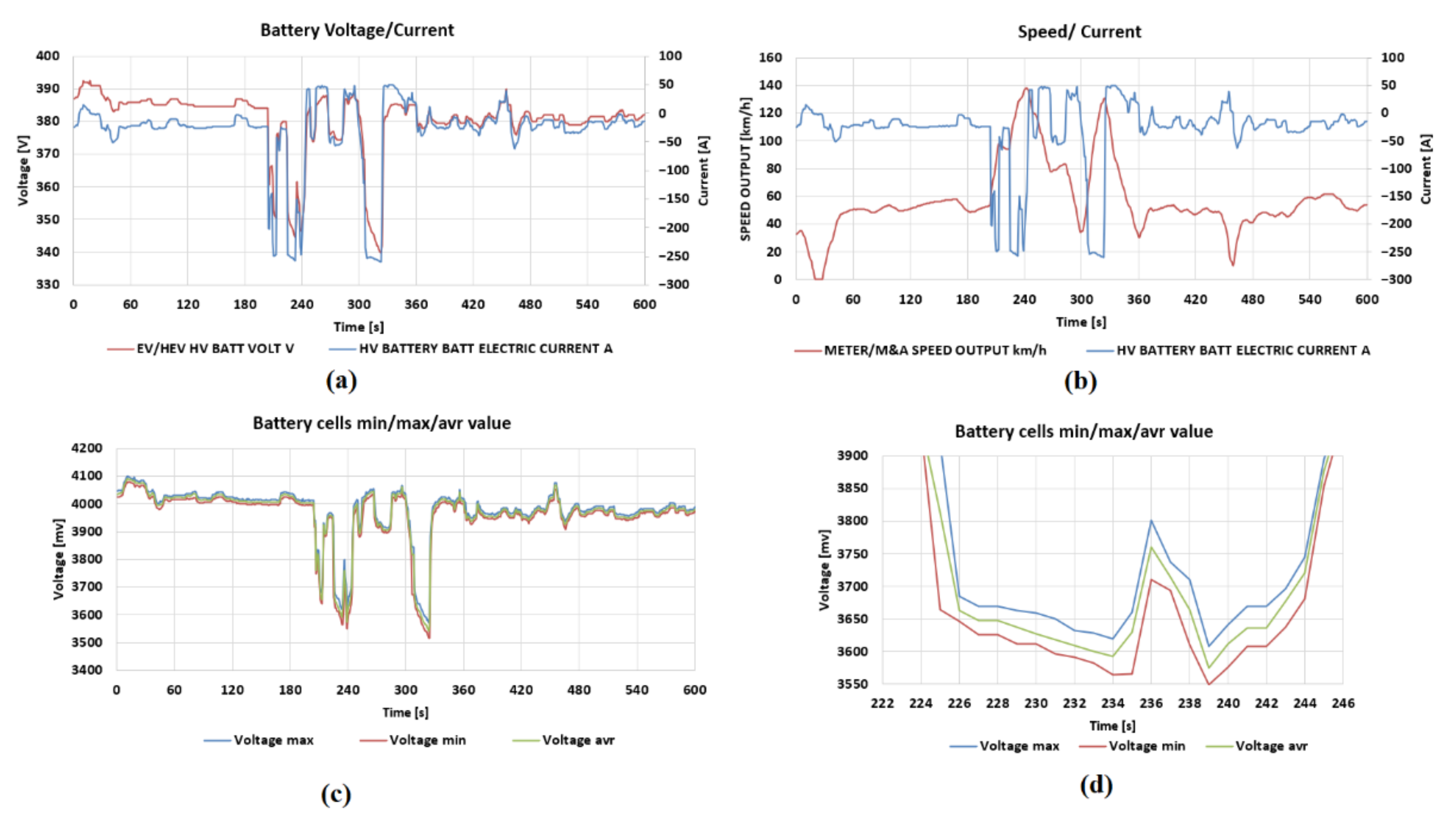Energies 15 04791 g005 550