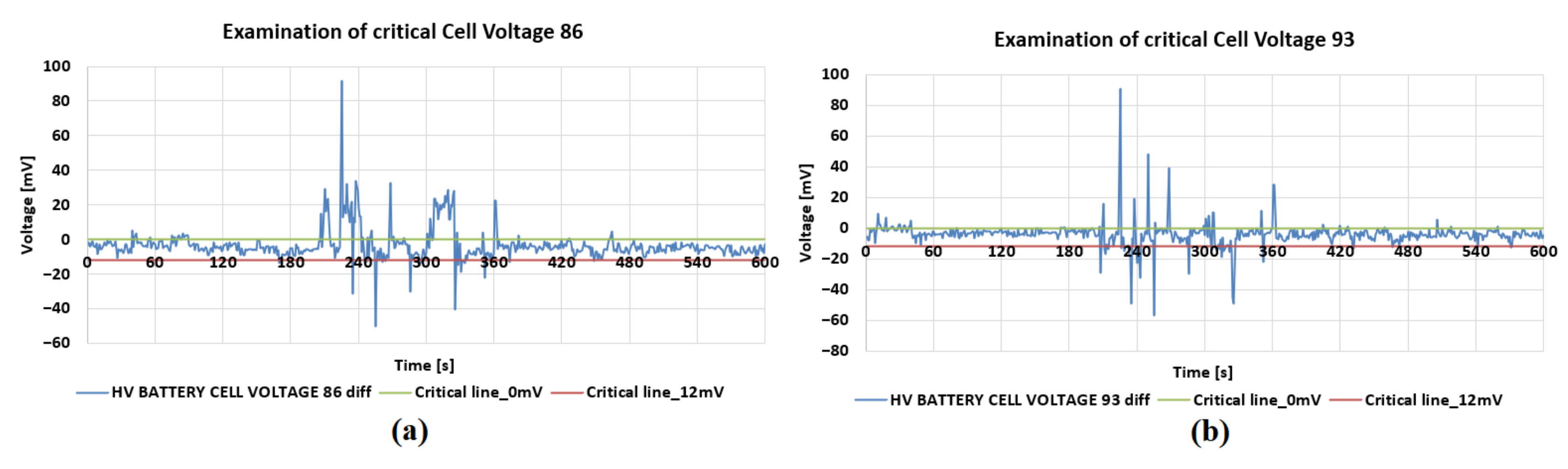 Energies 15 04791 g008 550