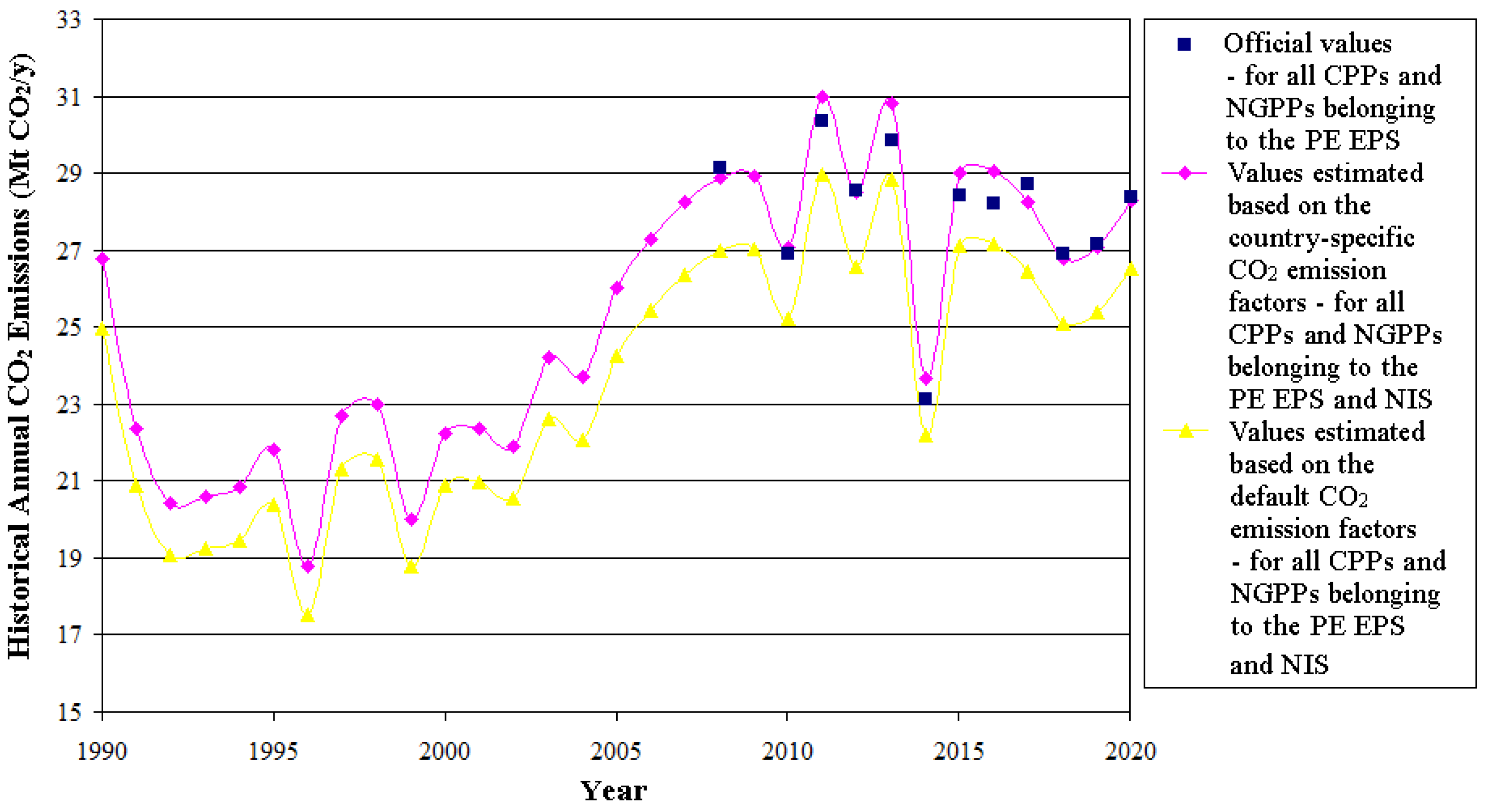 Energies 15 04792 g004 550