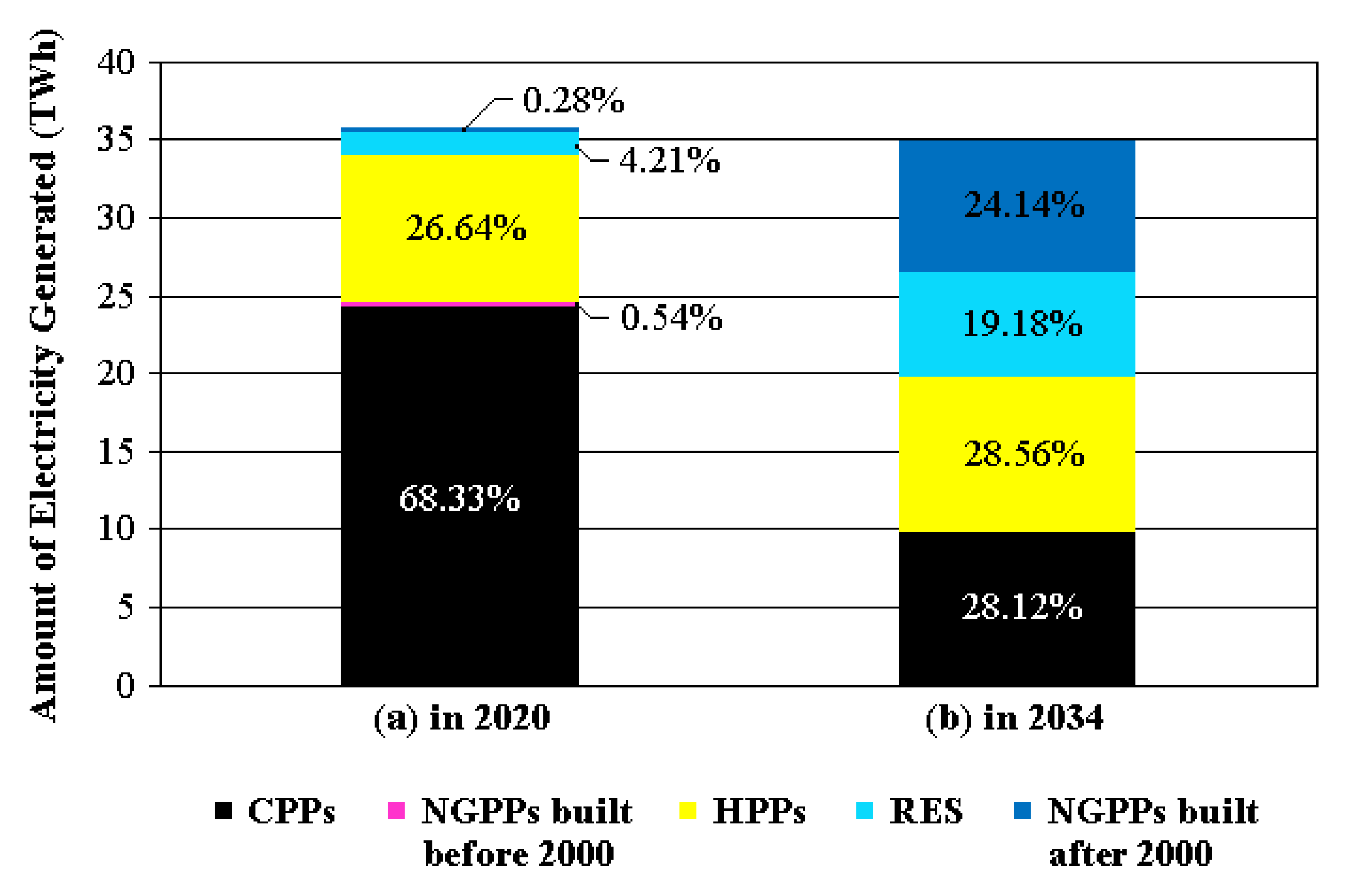 Energies 15 04792 g008