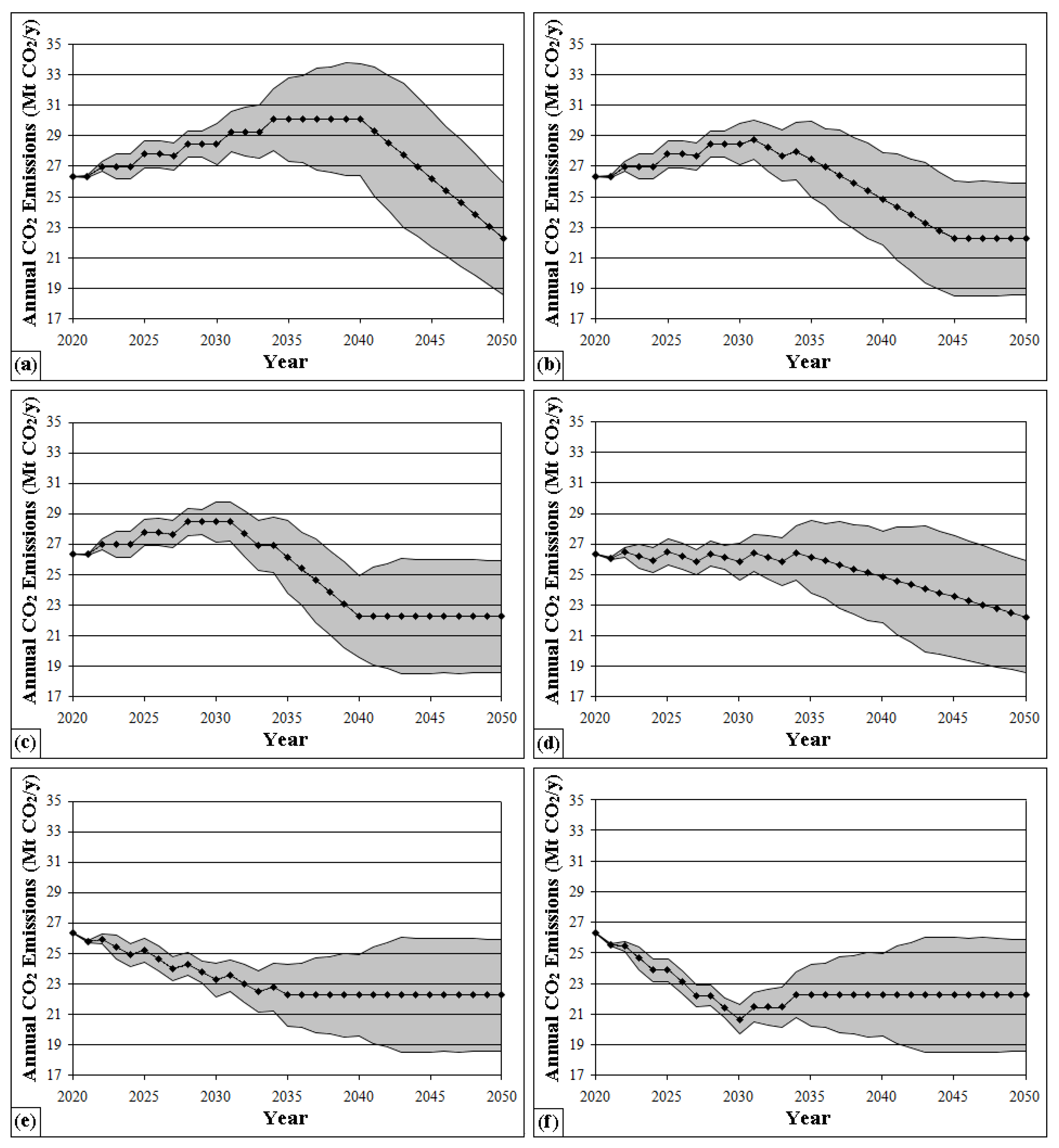 Energies 15 04792 g0a1