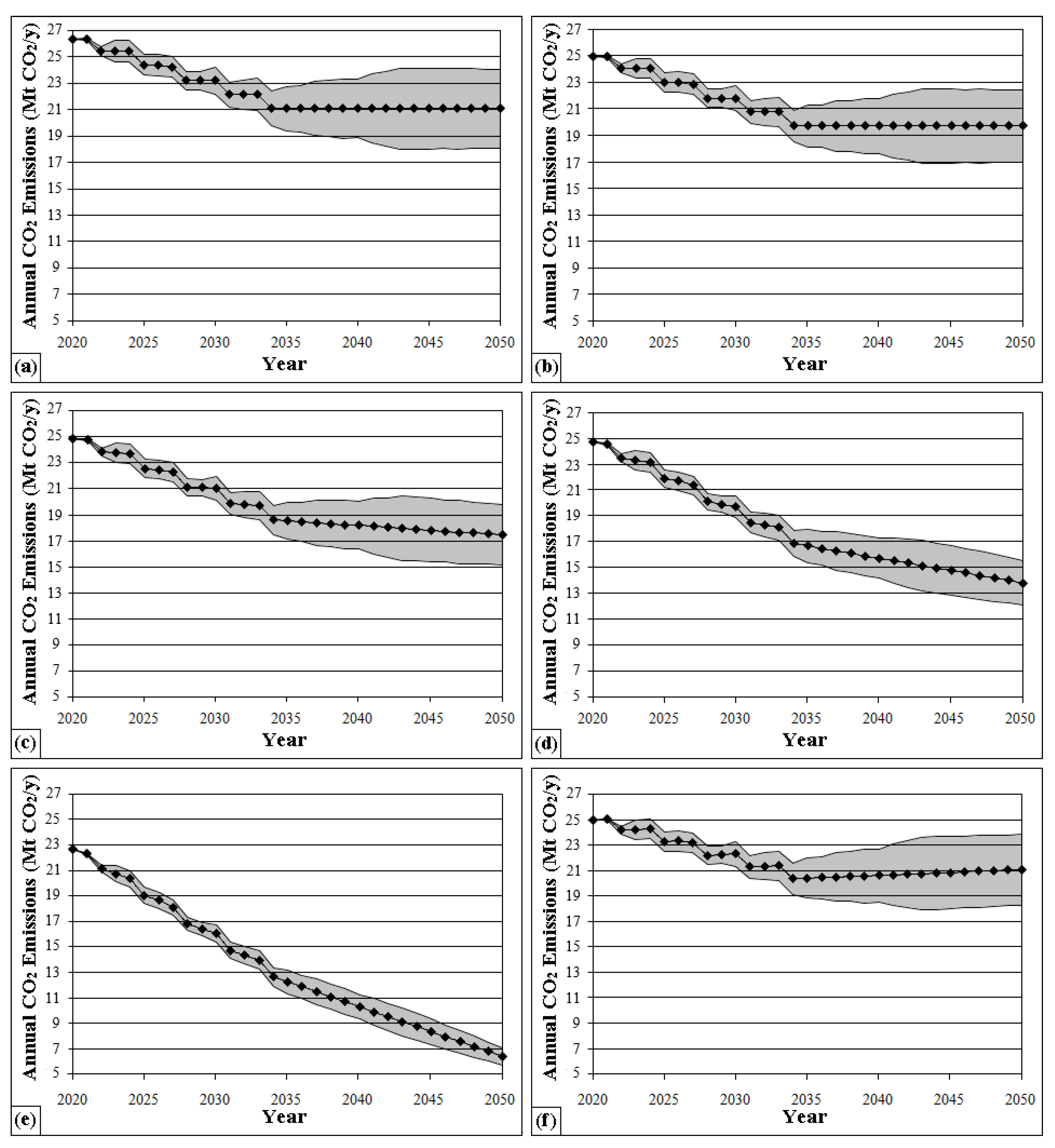 Energies 15 04792 g0a2