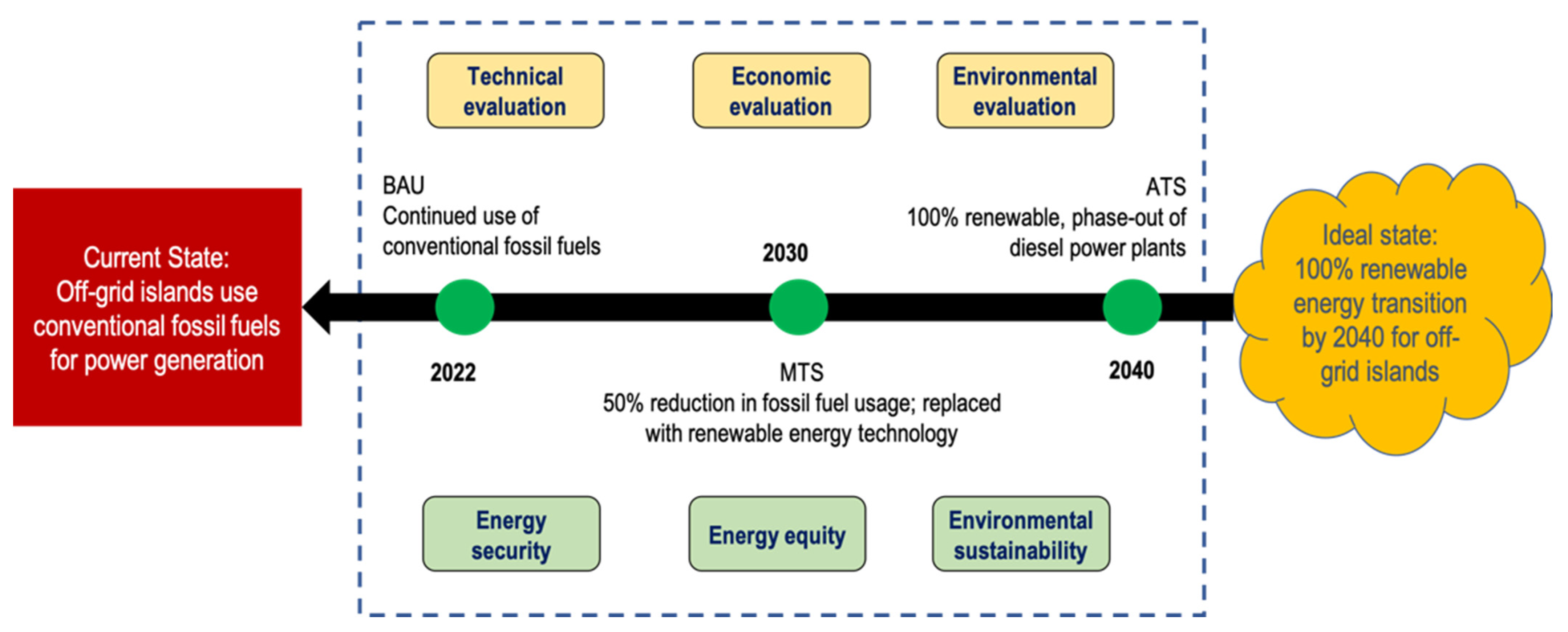 Energies 15 04794 g002