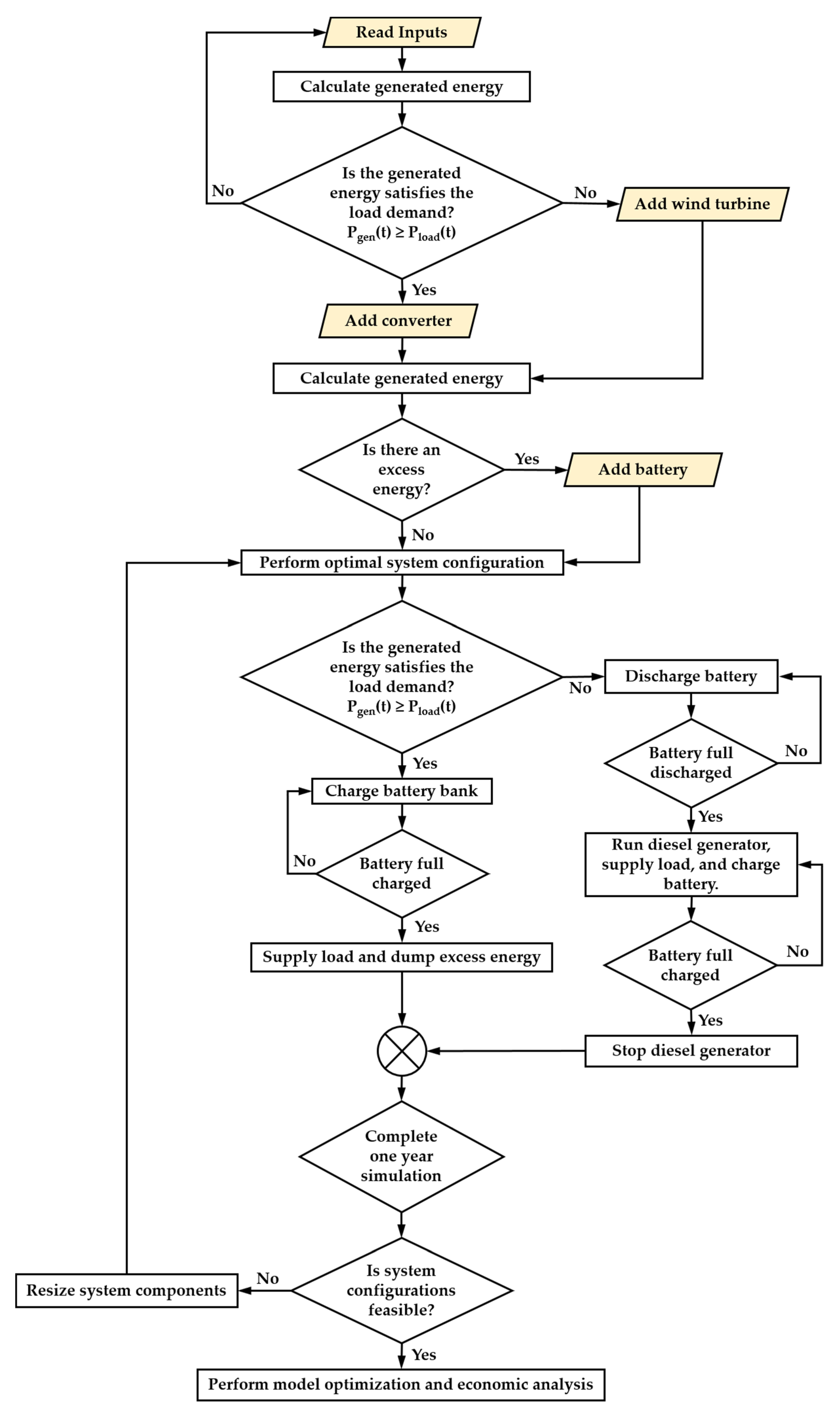 Energies 15 04794 g004