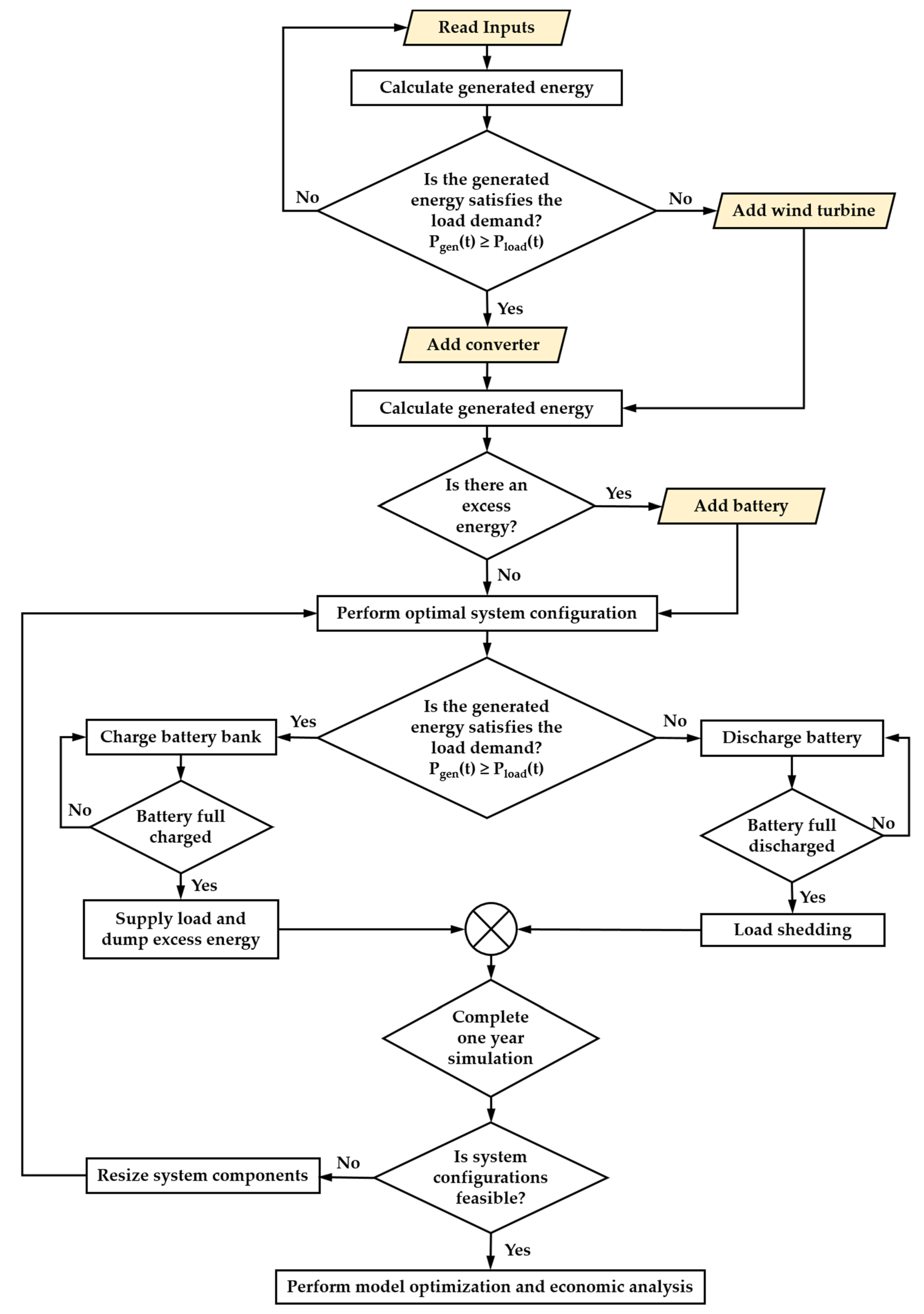 Energies 15 04794 g005