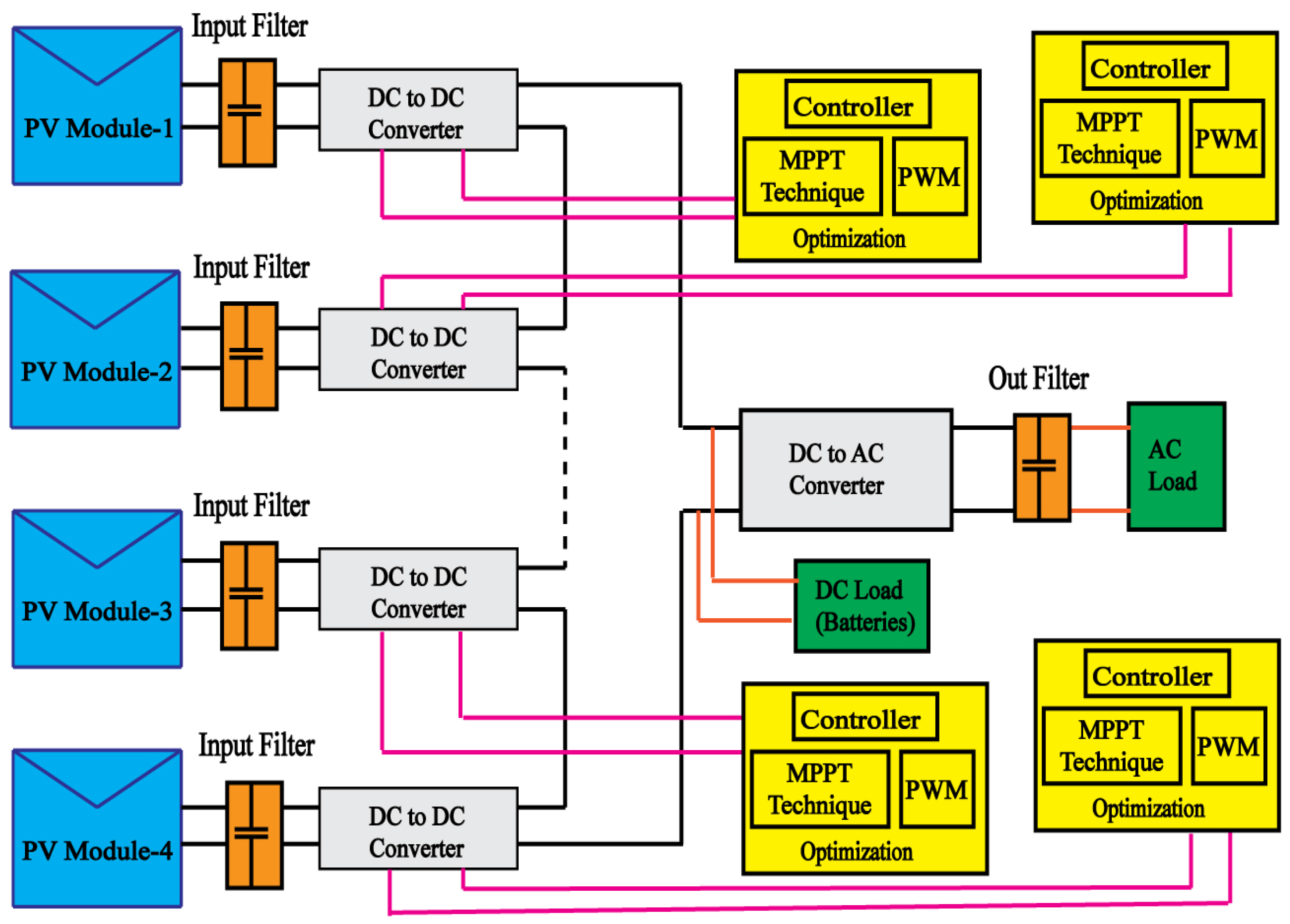 Energies 15 04797 g002