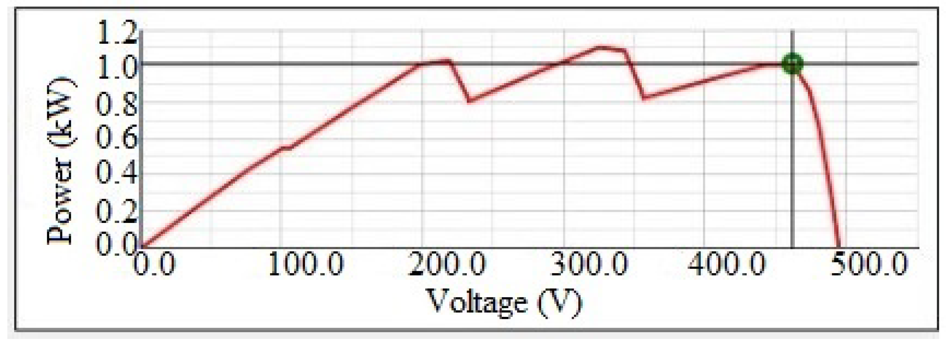 Energies 15 04797 g006