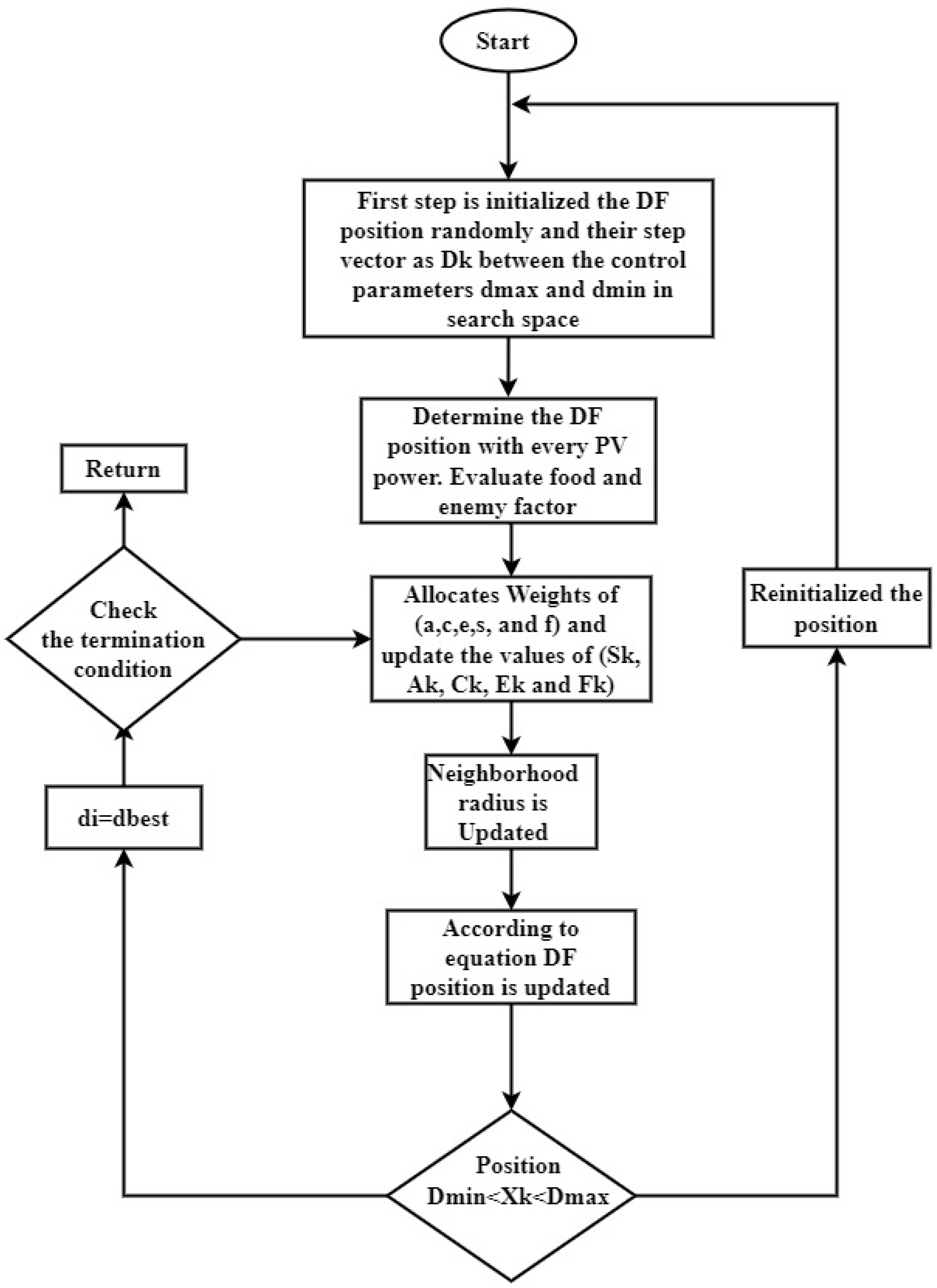 Energies 15 04797 g008