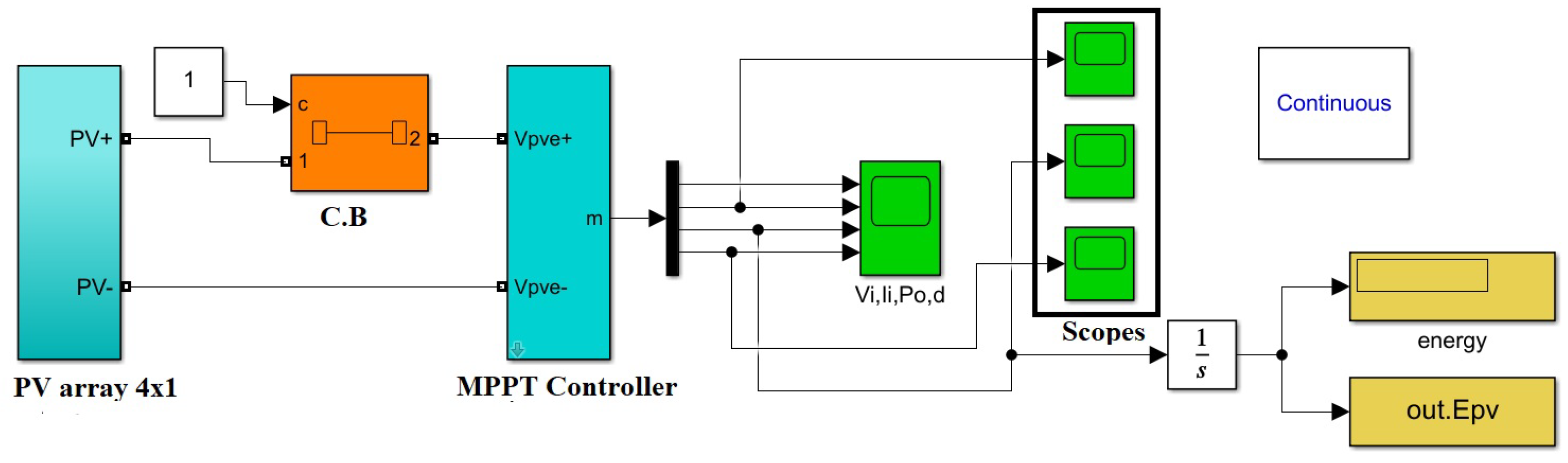 Energies 15 04797 g010
