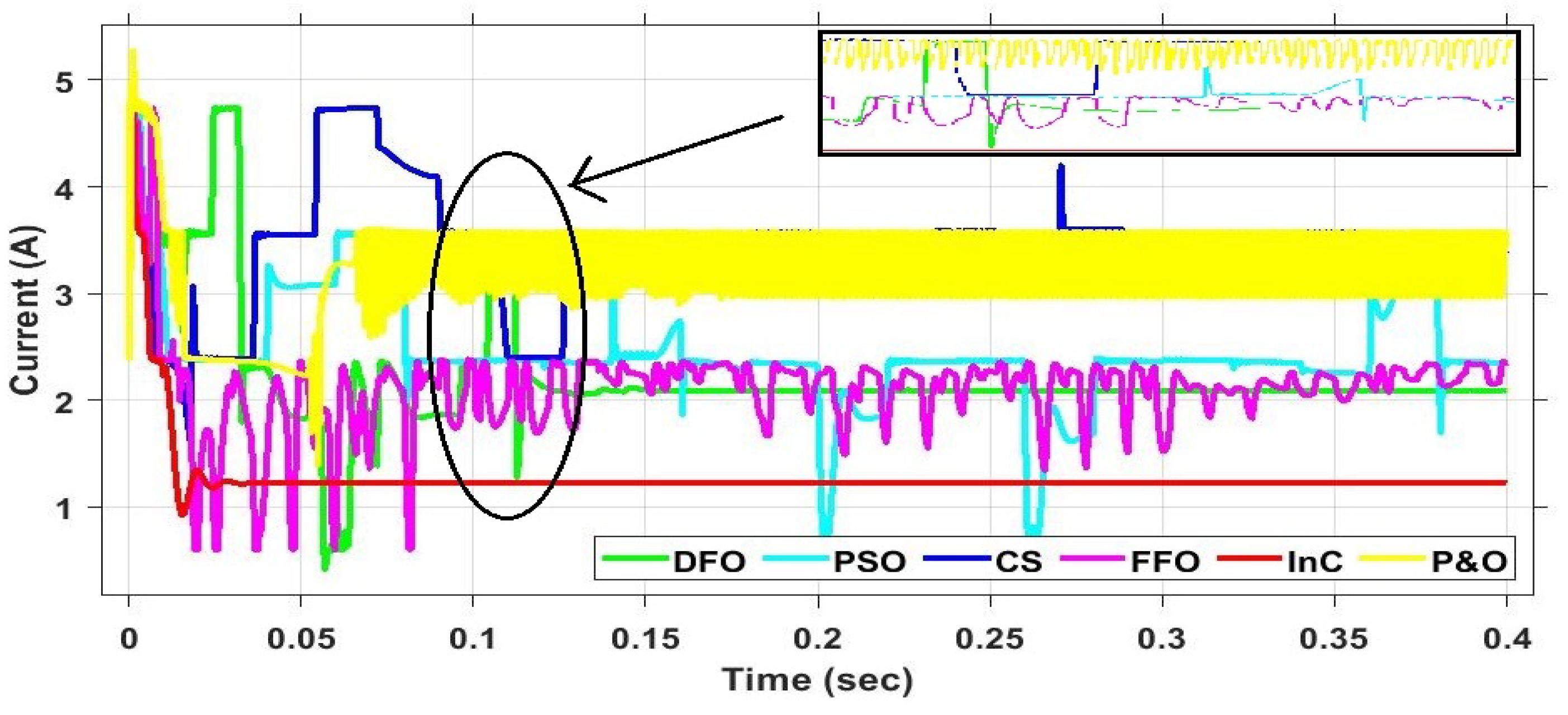 Energies 15 04797 g014