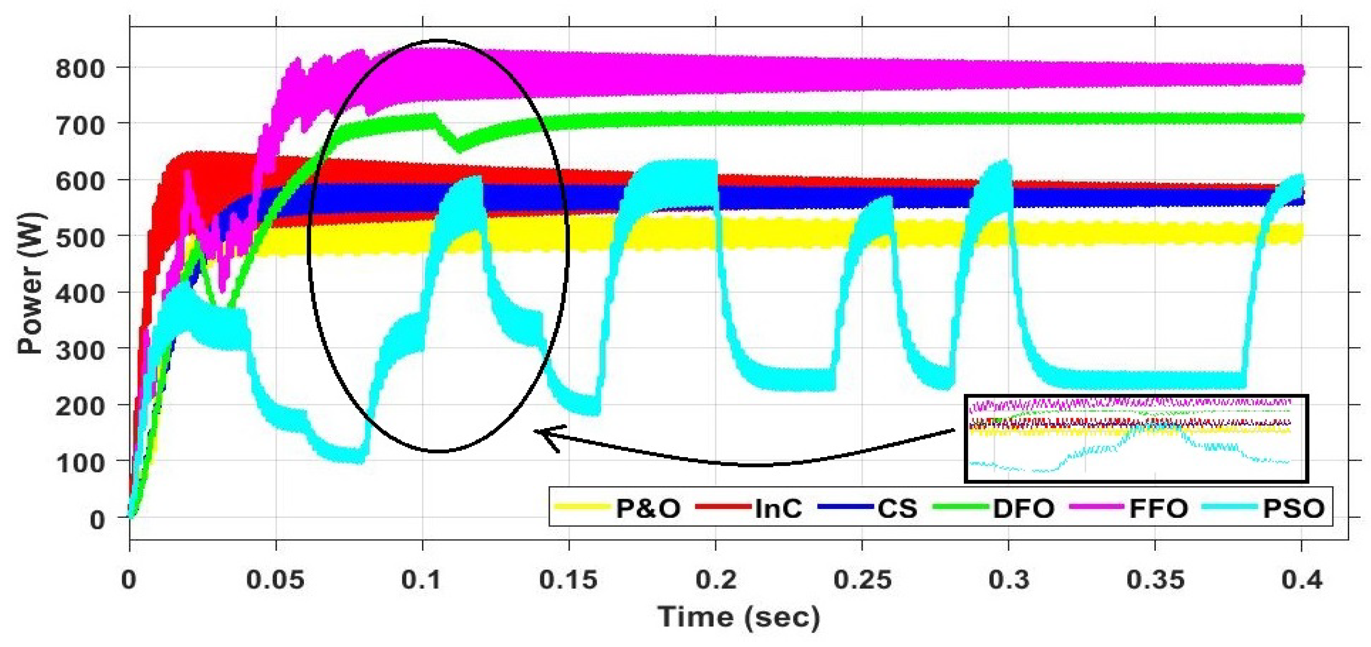 Energies 15 04797 g016