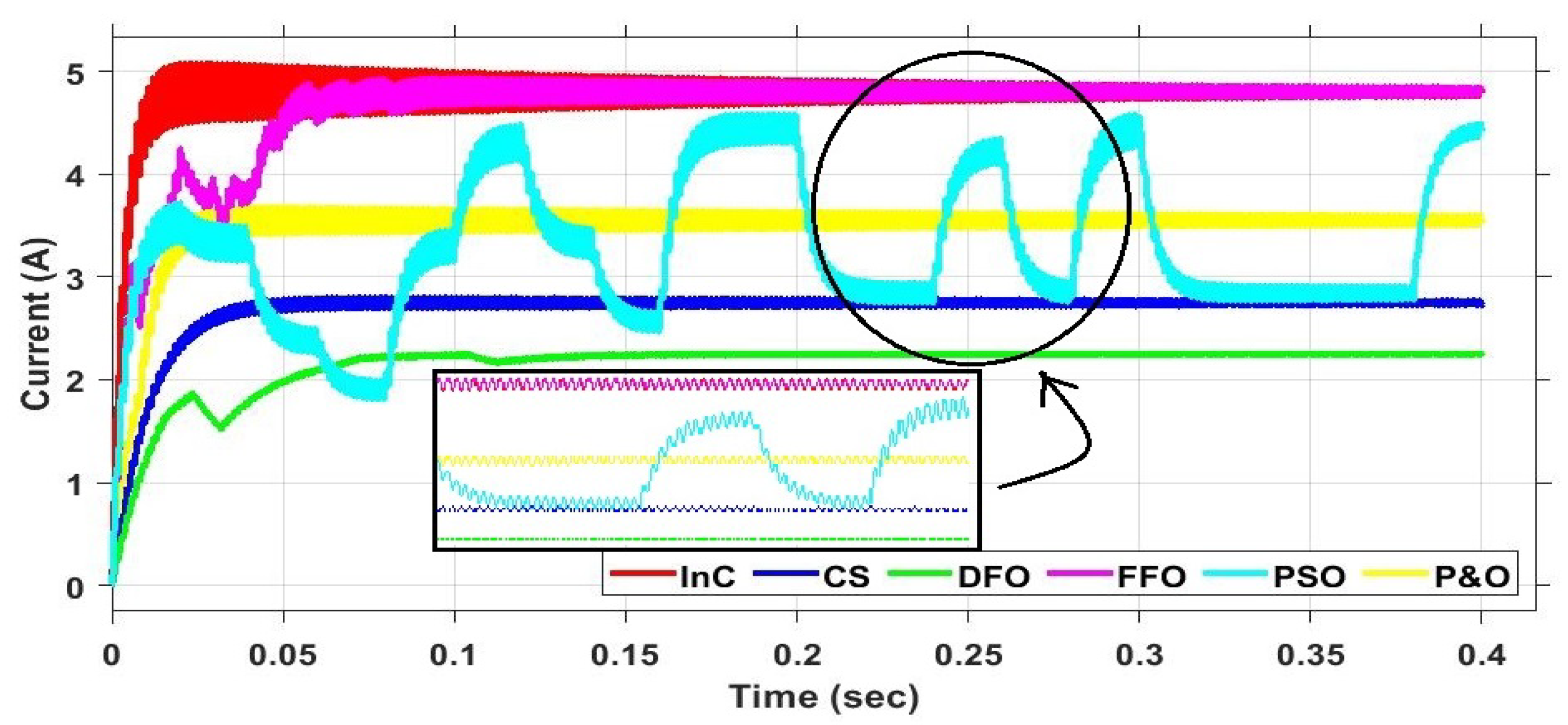 Energies 15 04797 g017