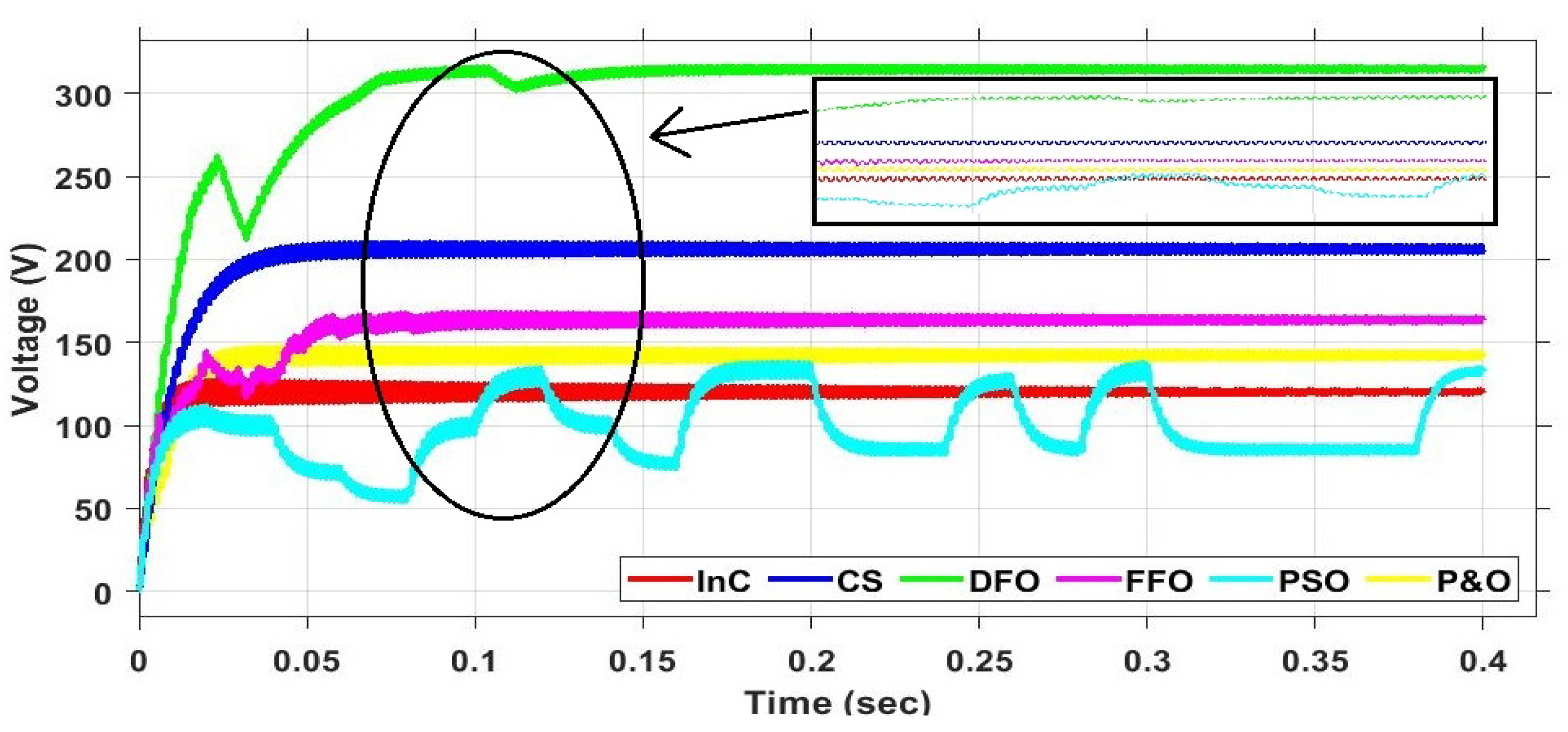 Energies 15 04797 g018