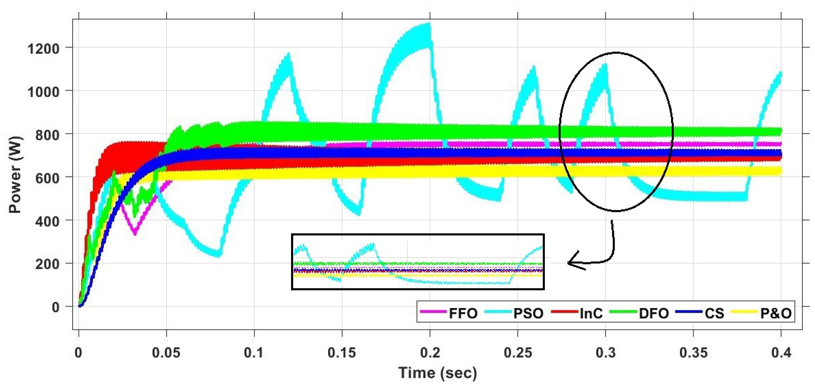 Energies 15 04797 g022