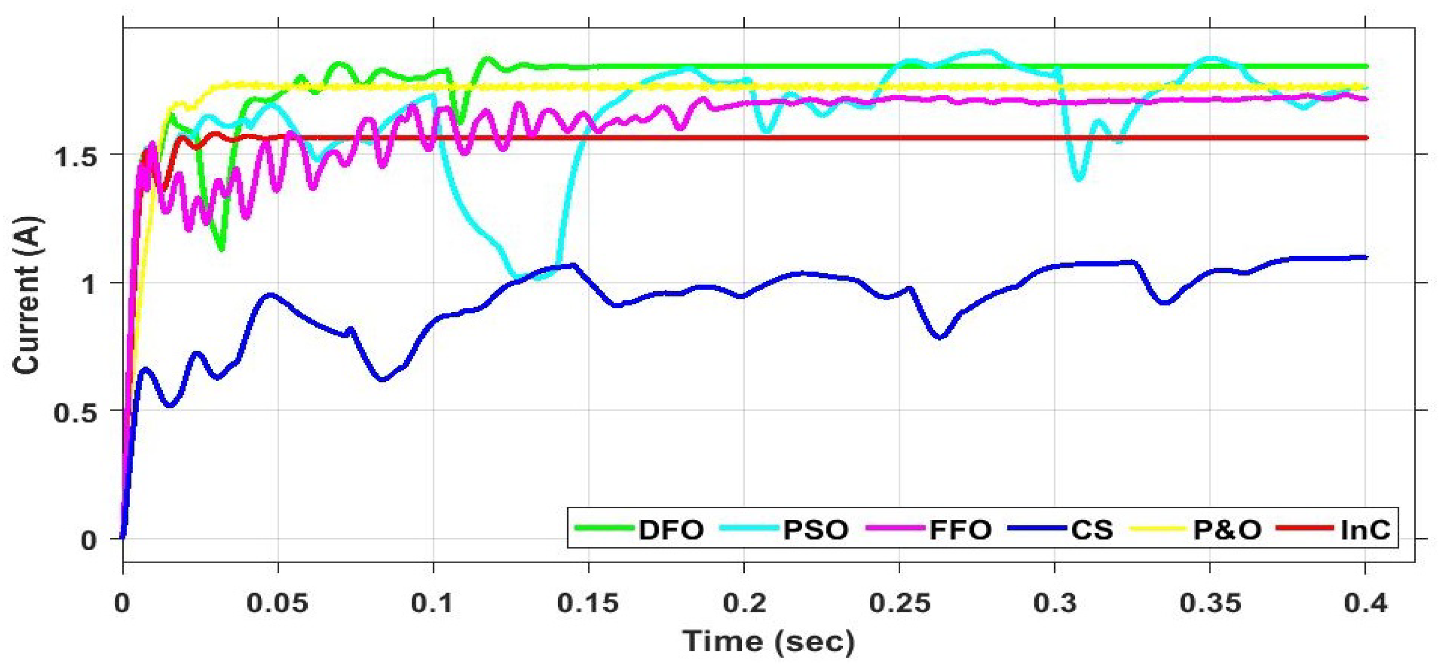 Energies 15 04797 g026