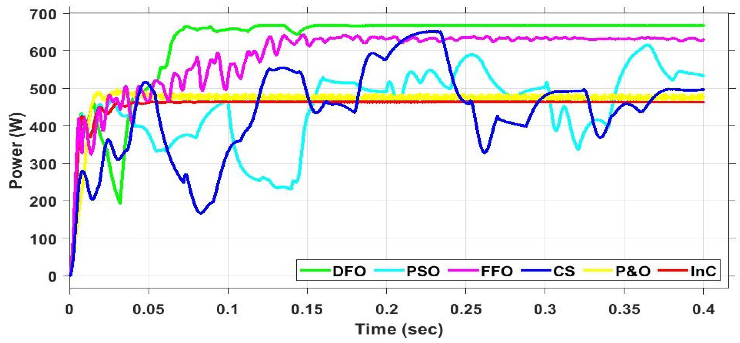 Energies 15 04797 g028