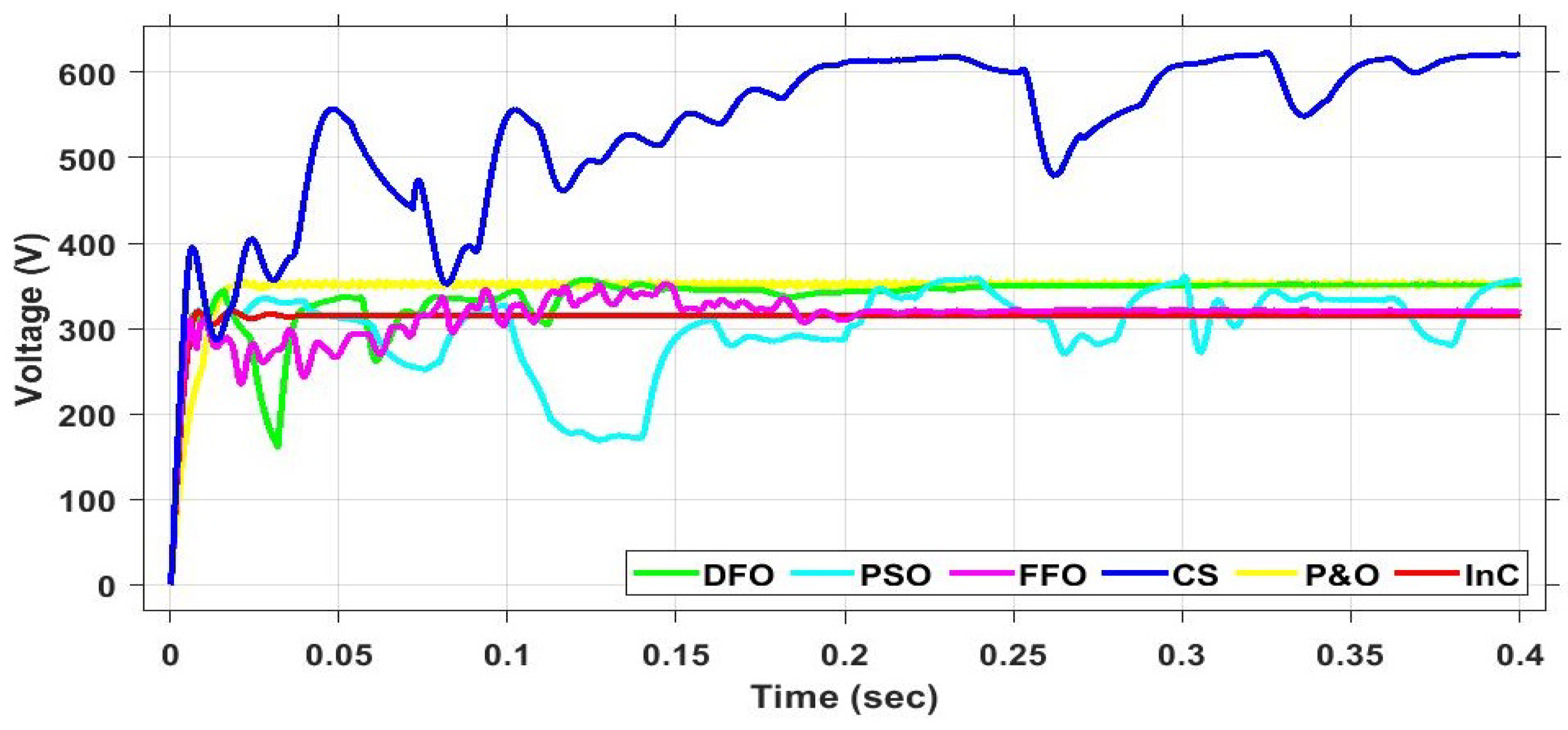 Energies 15 04797 g033