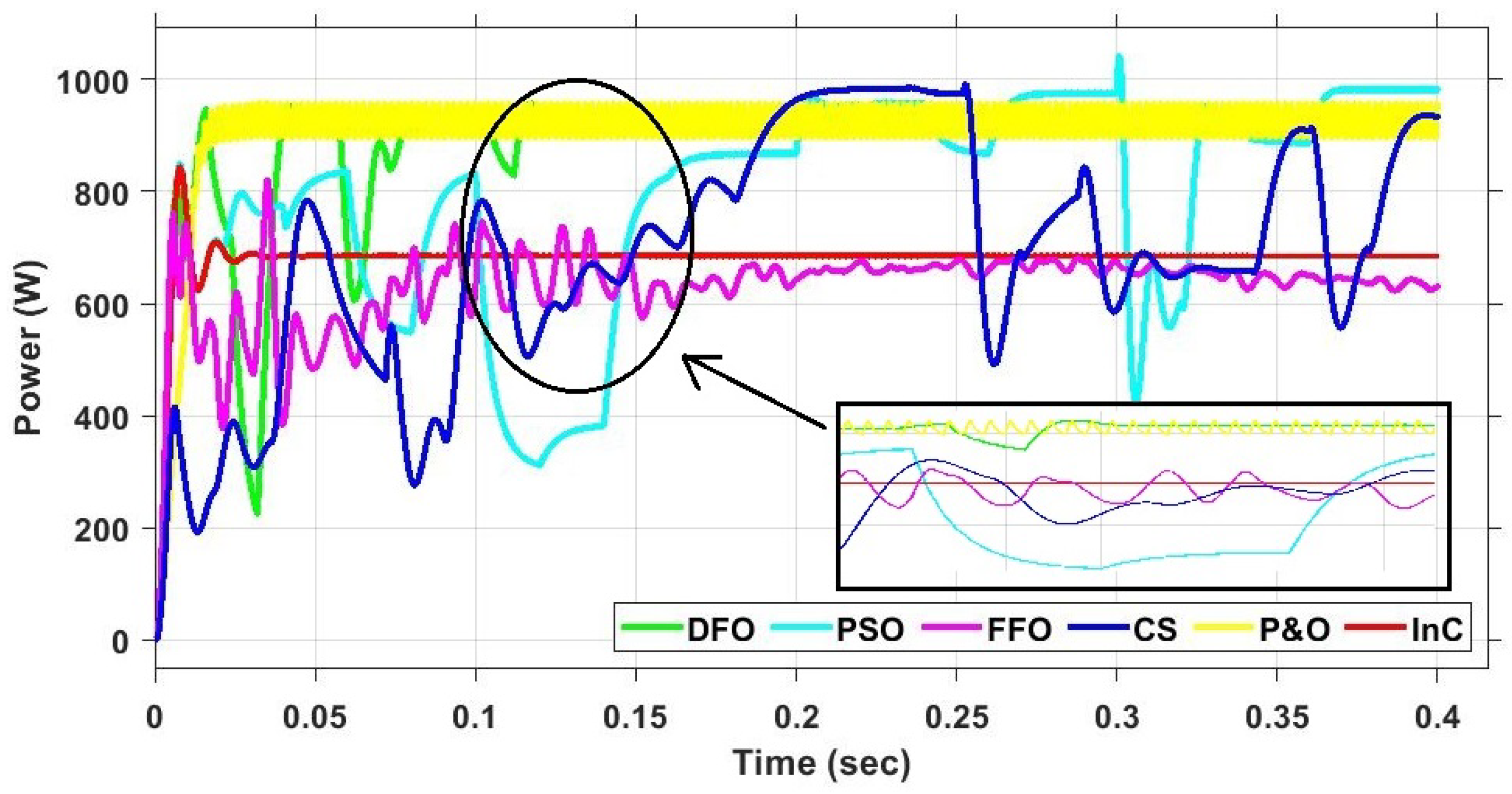 Energies 15 04797 g034