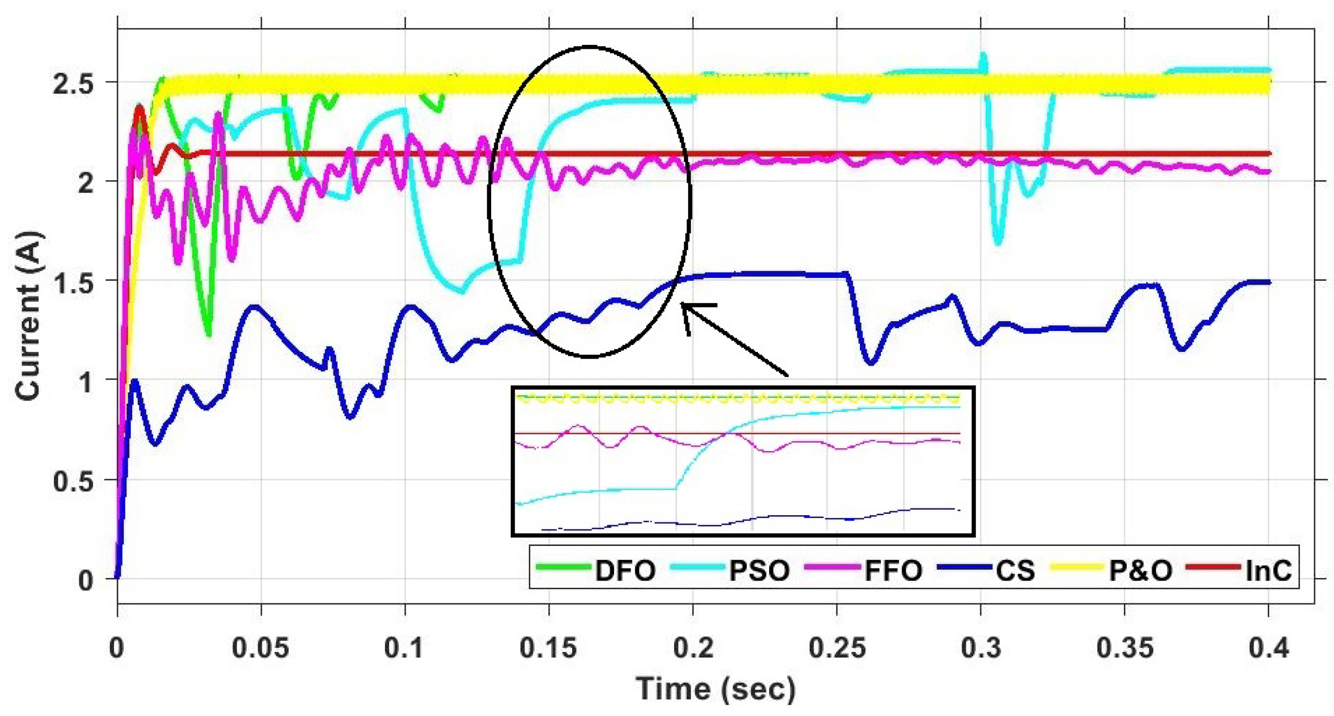 Energies 15 04797 g035