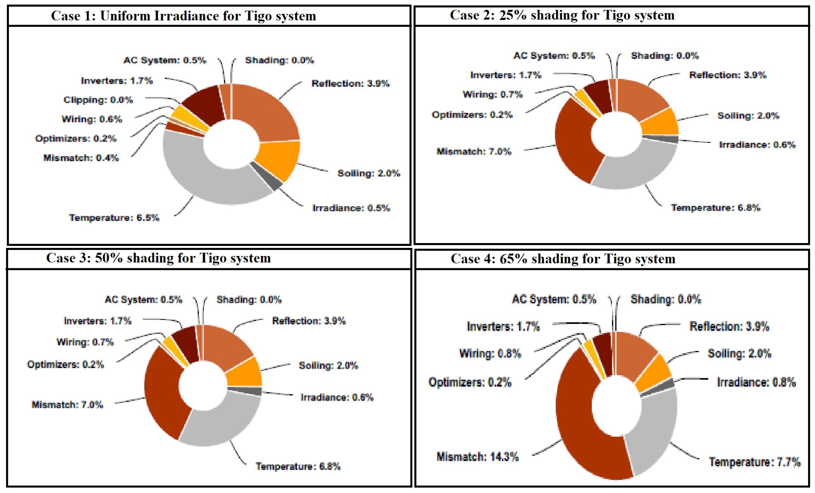 Energies 15 04797 g037