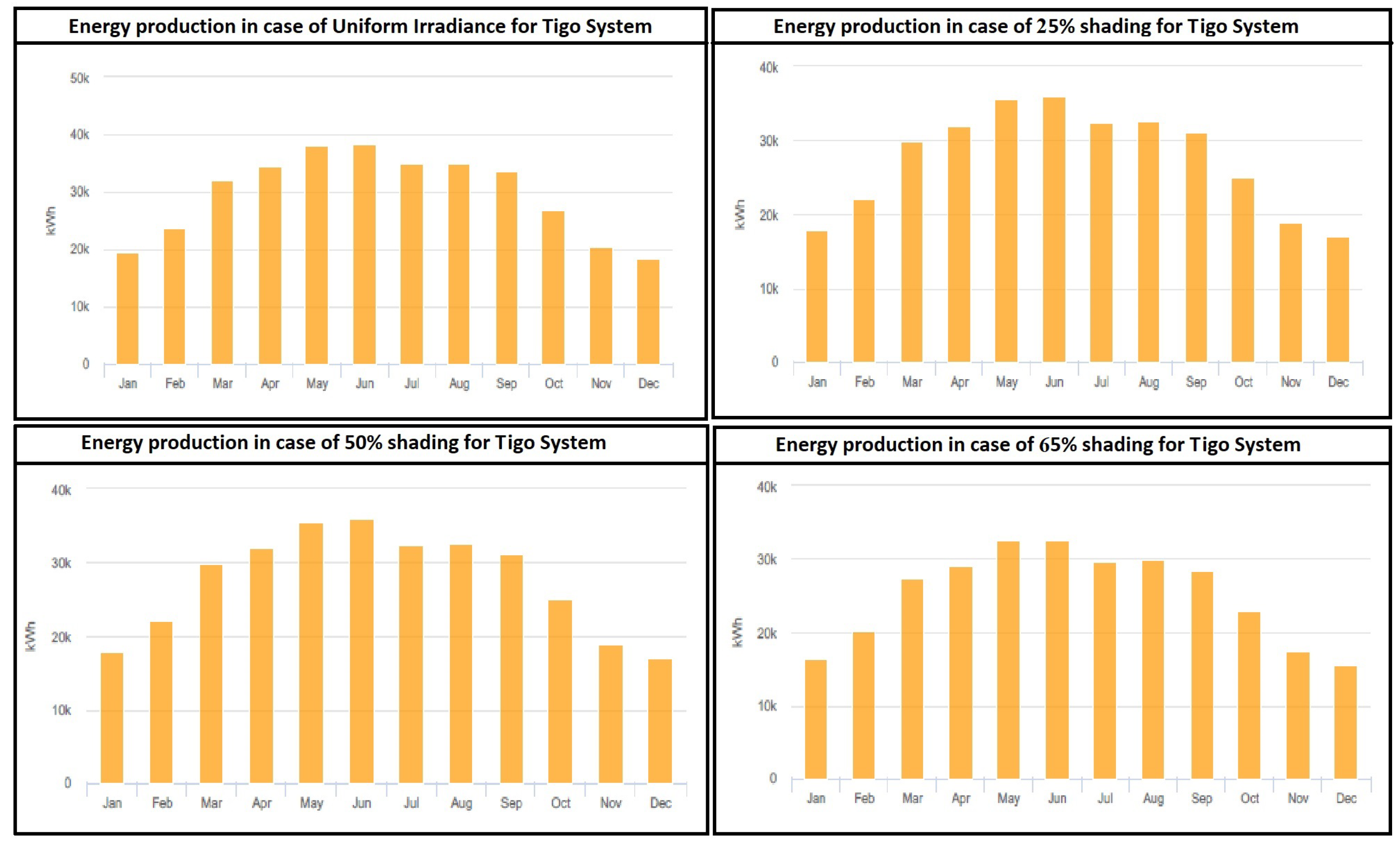 Energies 15 04797 g038