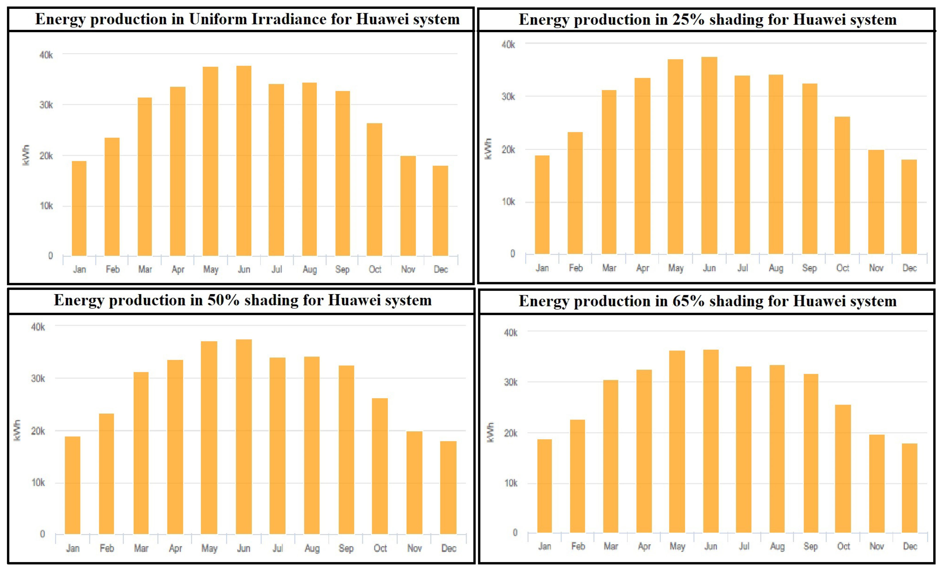 Energies 15 04797 g040