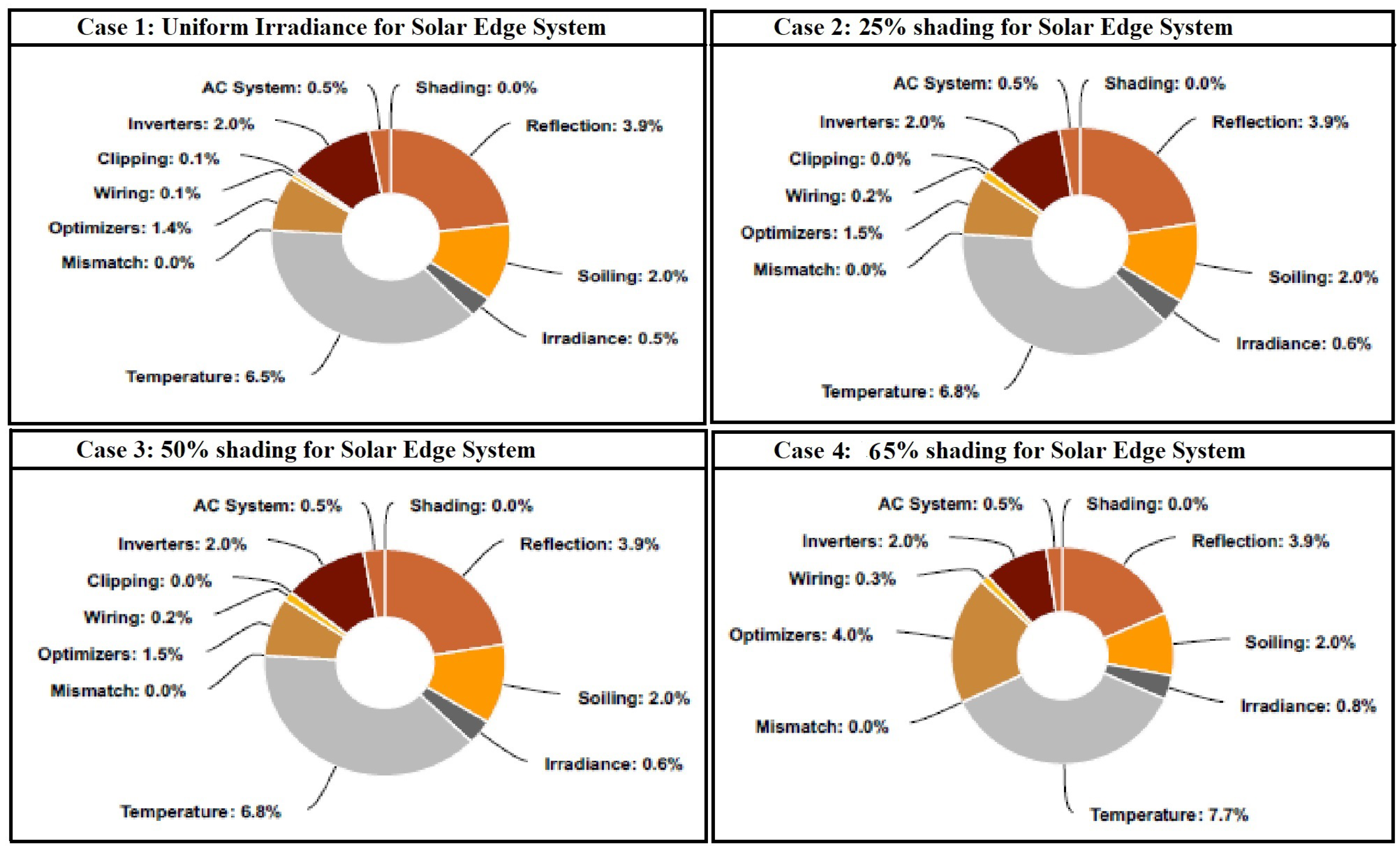 Energies 15 04797 g041