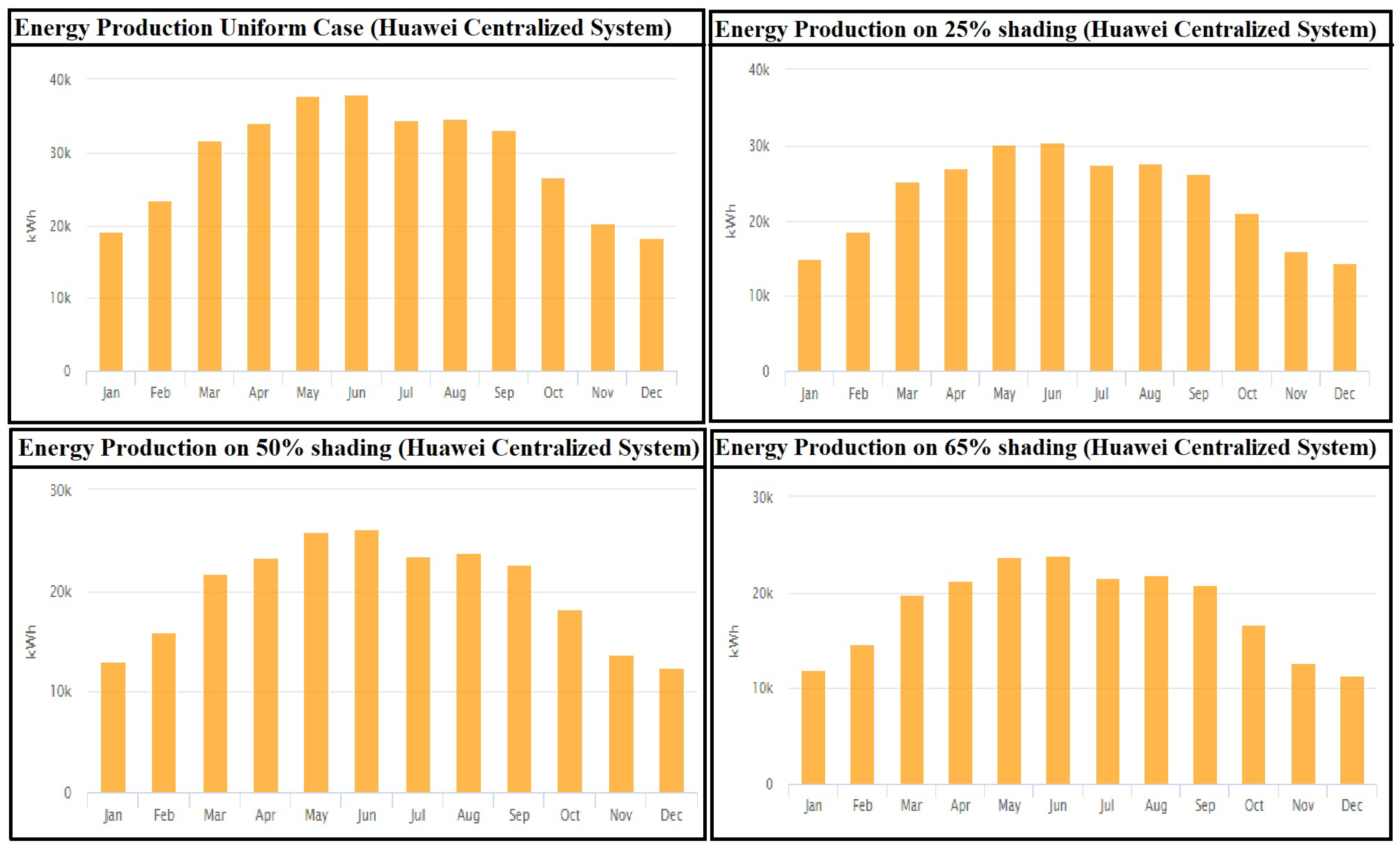 Energies 15 04797 g044