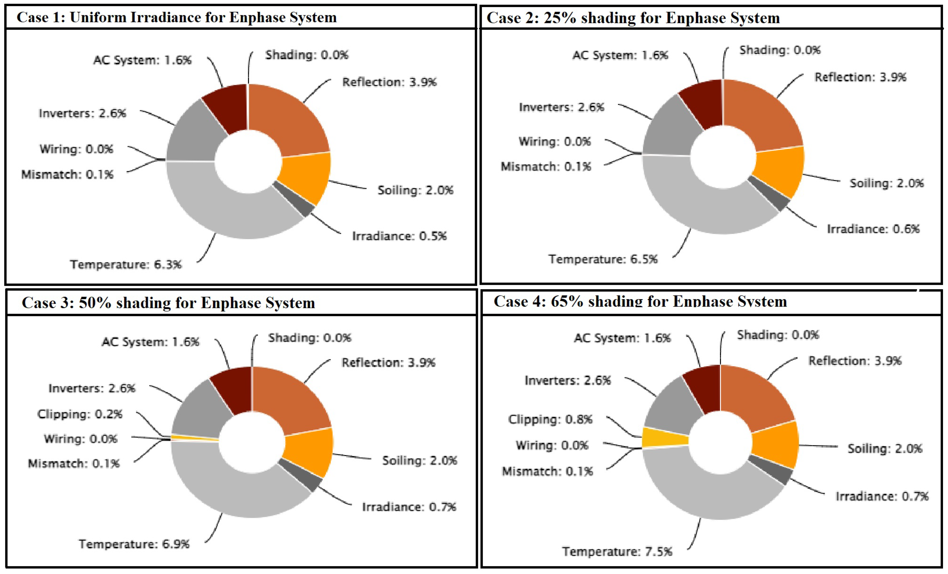 Energies 15 04797 g045