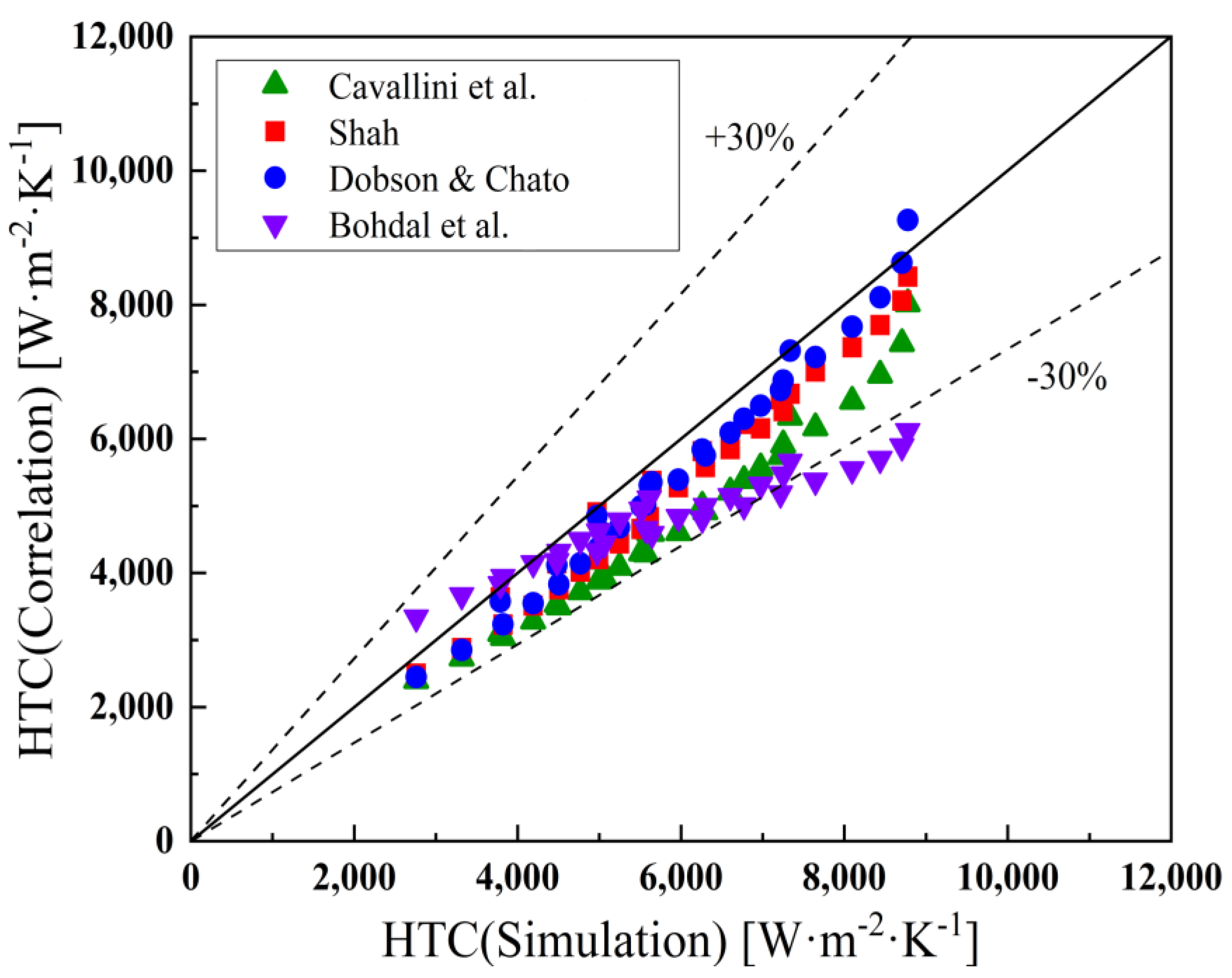 Energies 15 04799 g003