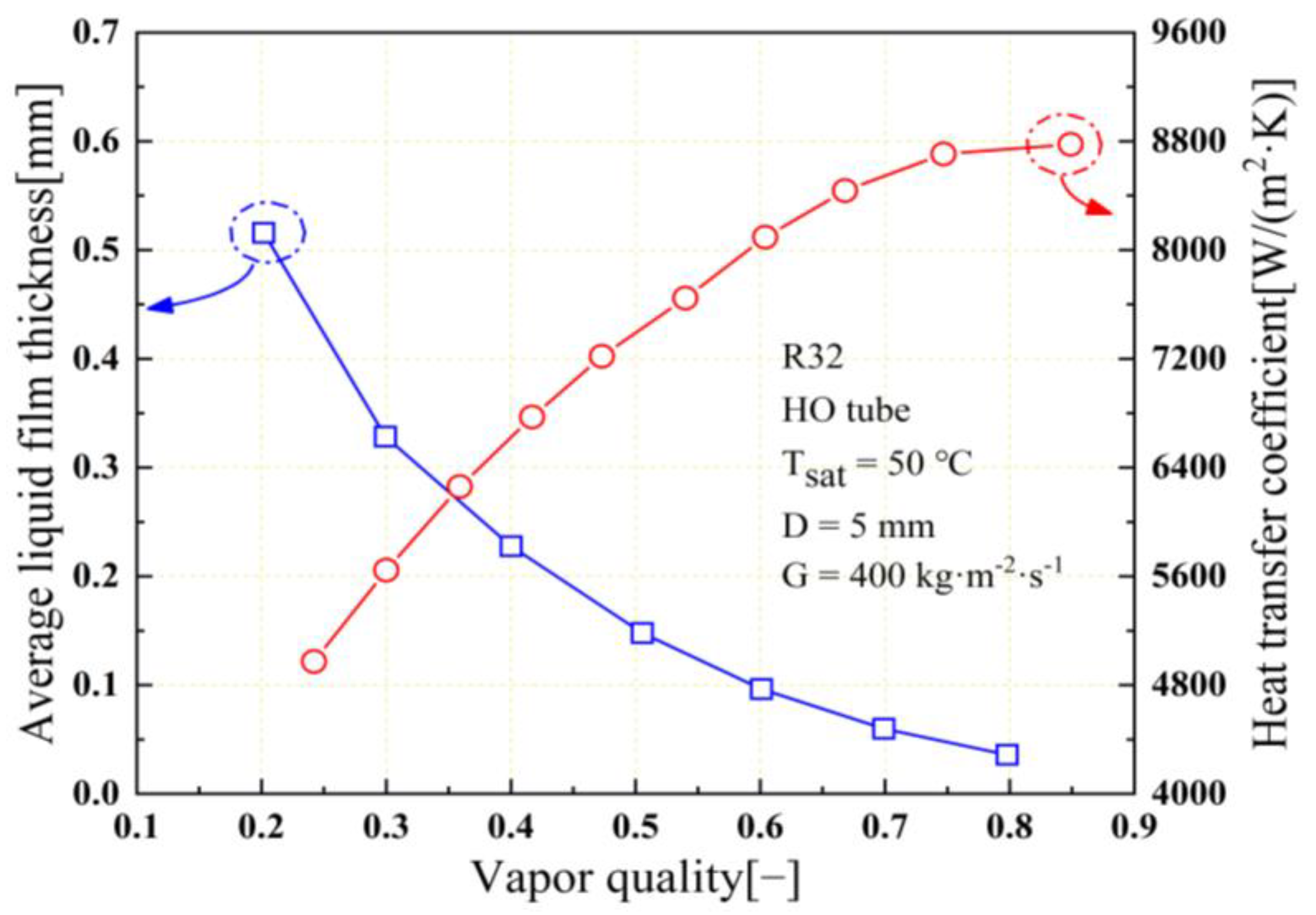 Energies 15 04799 g008