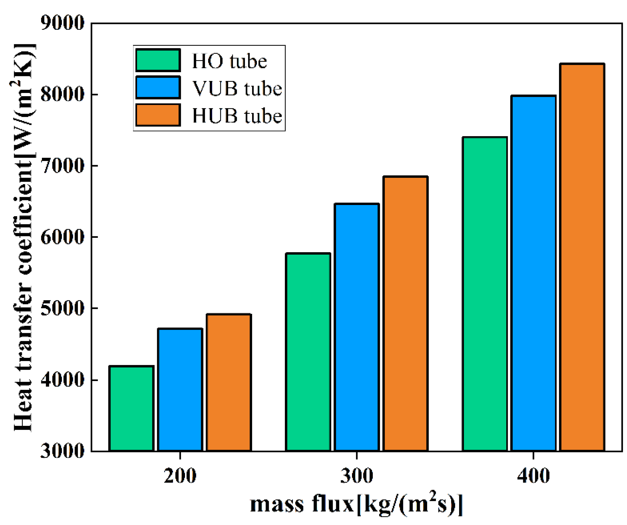Energies 15 04799 g015