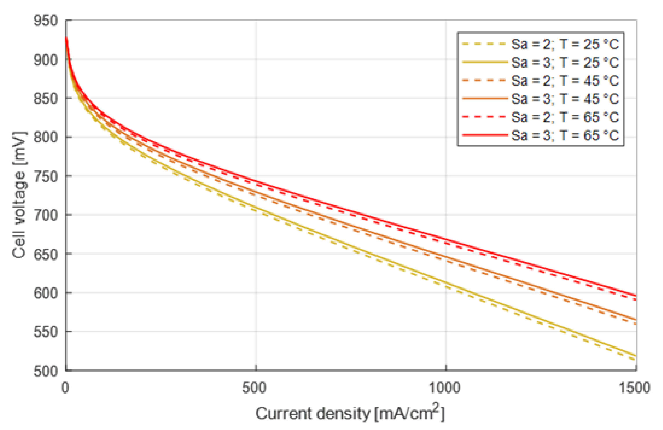 Energies 15 04801 g002 550