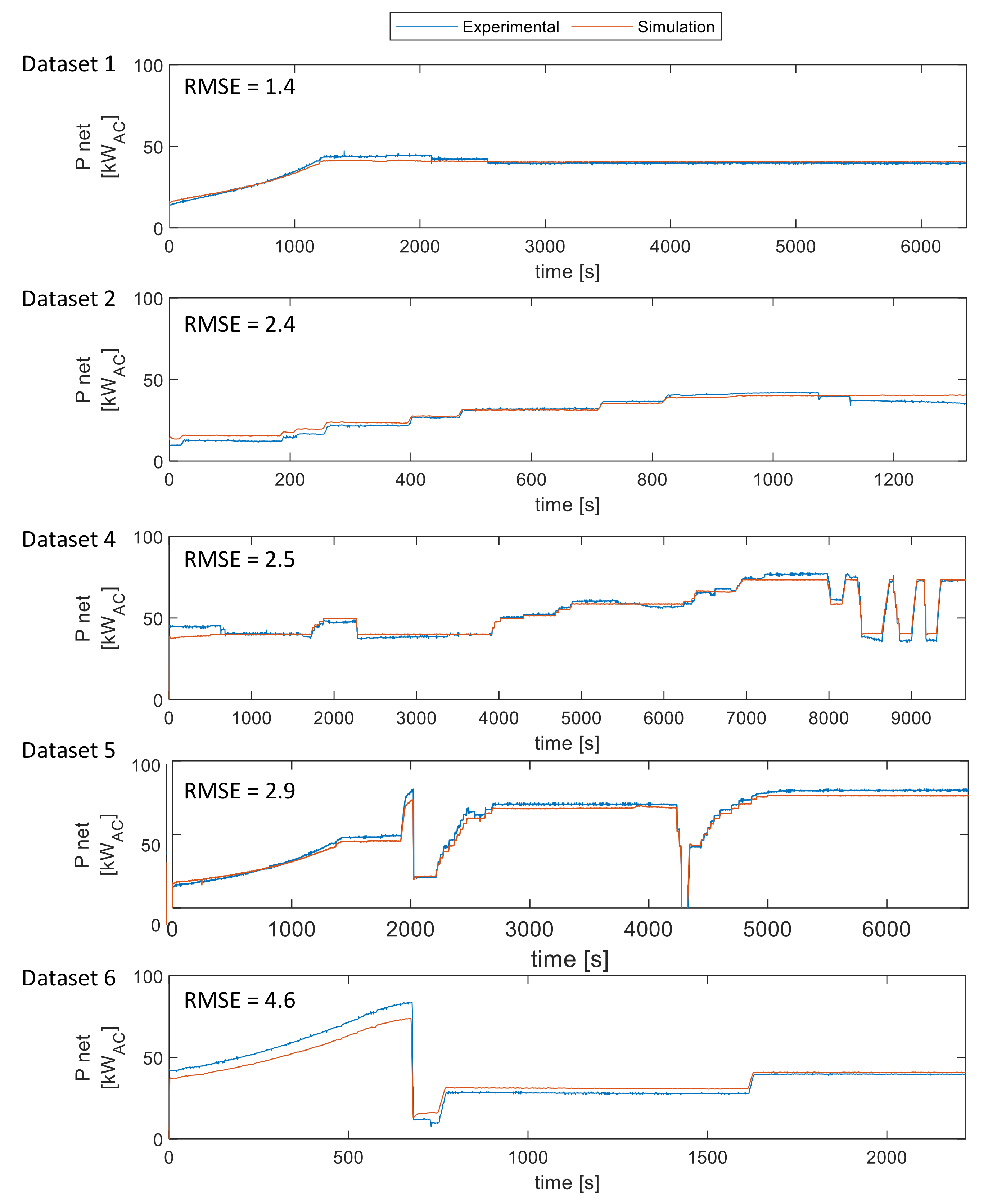 Energies 15 04801 g003 550