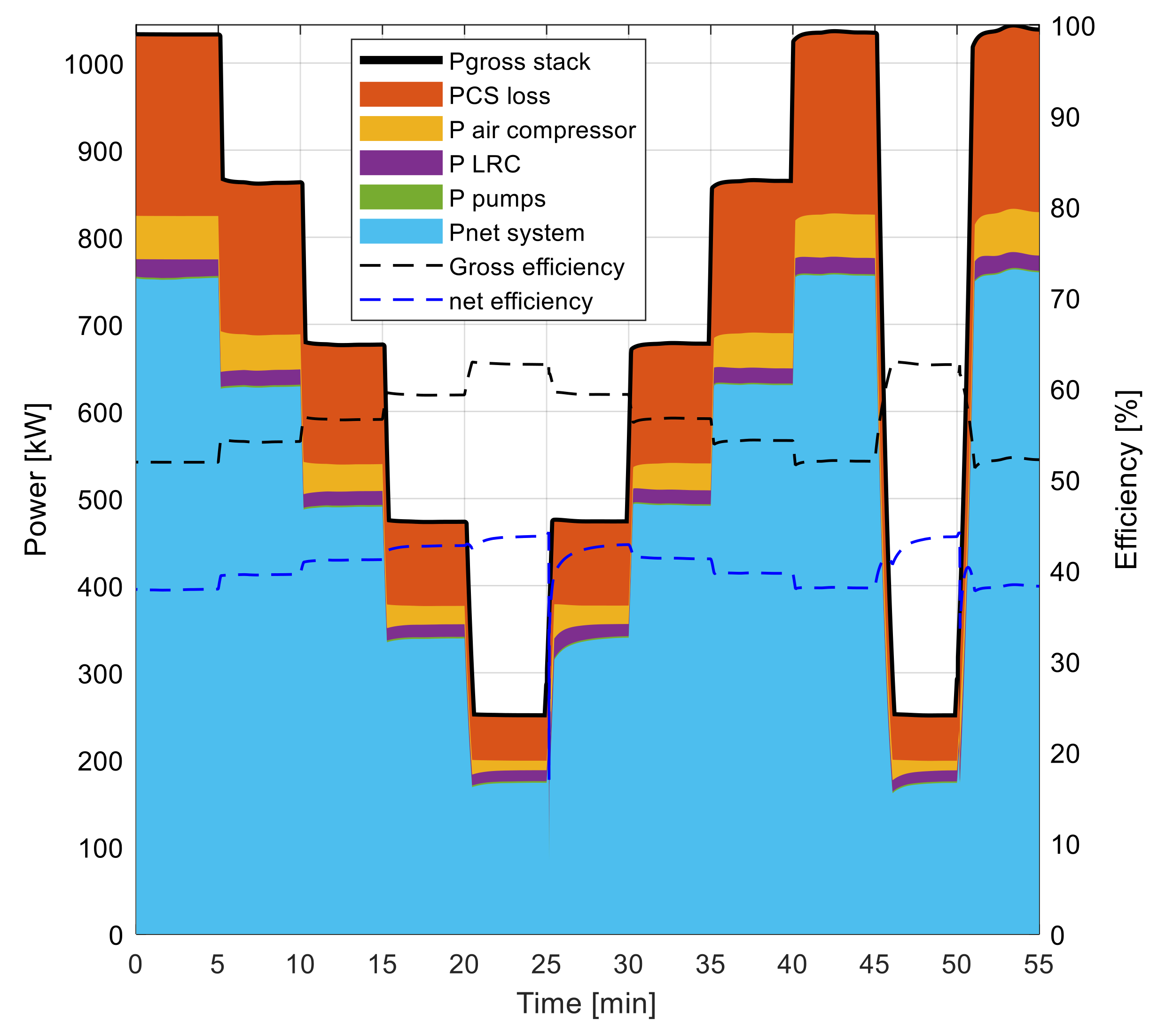 Energies 15 04801 g006 550