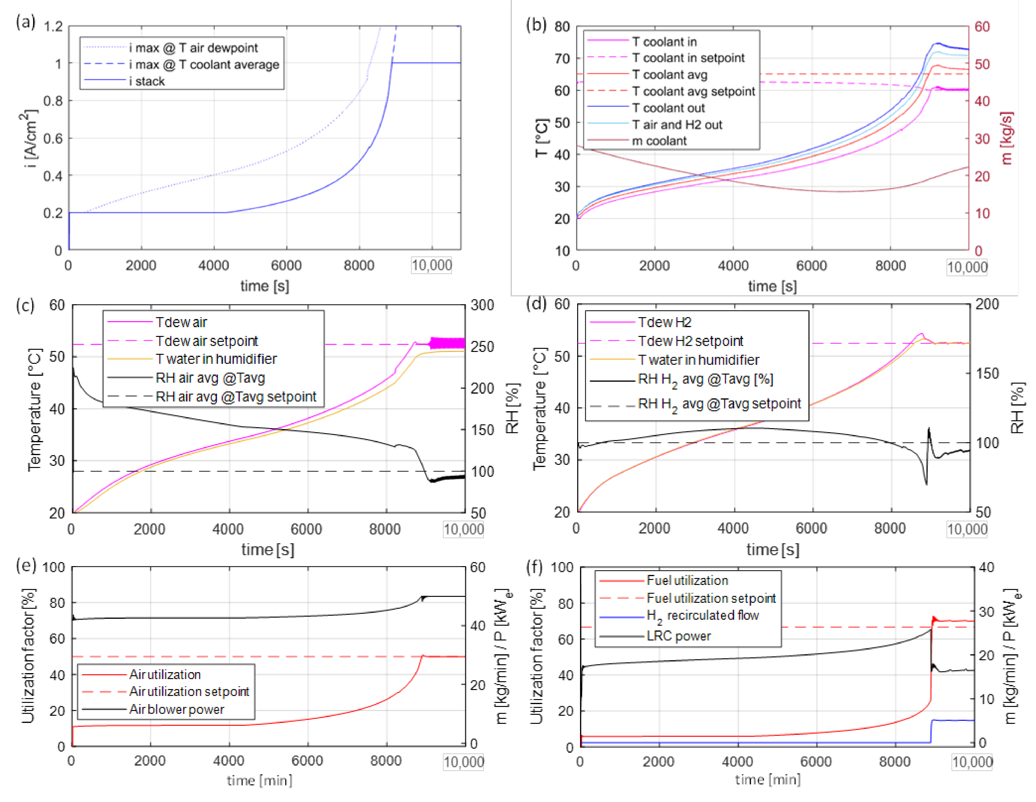 Energies 15 04801 g007 550