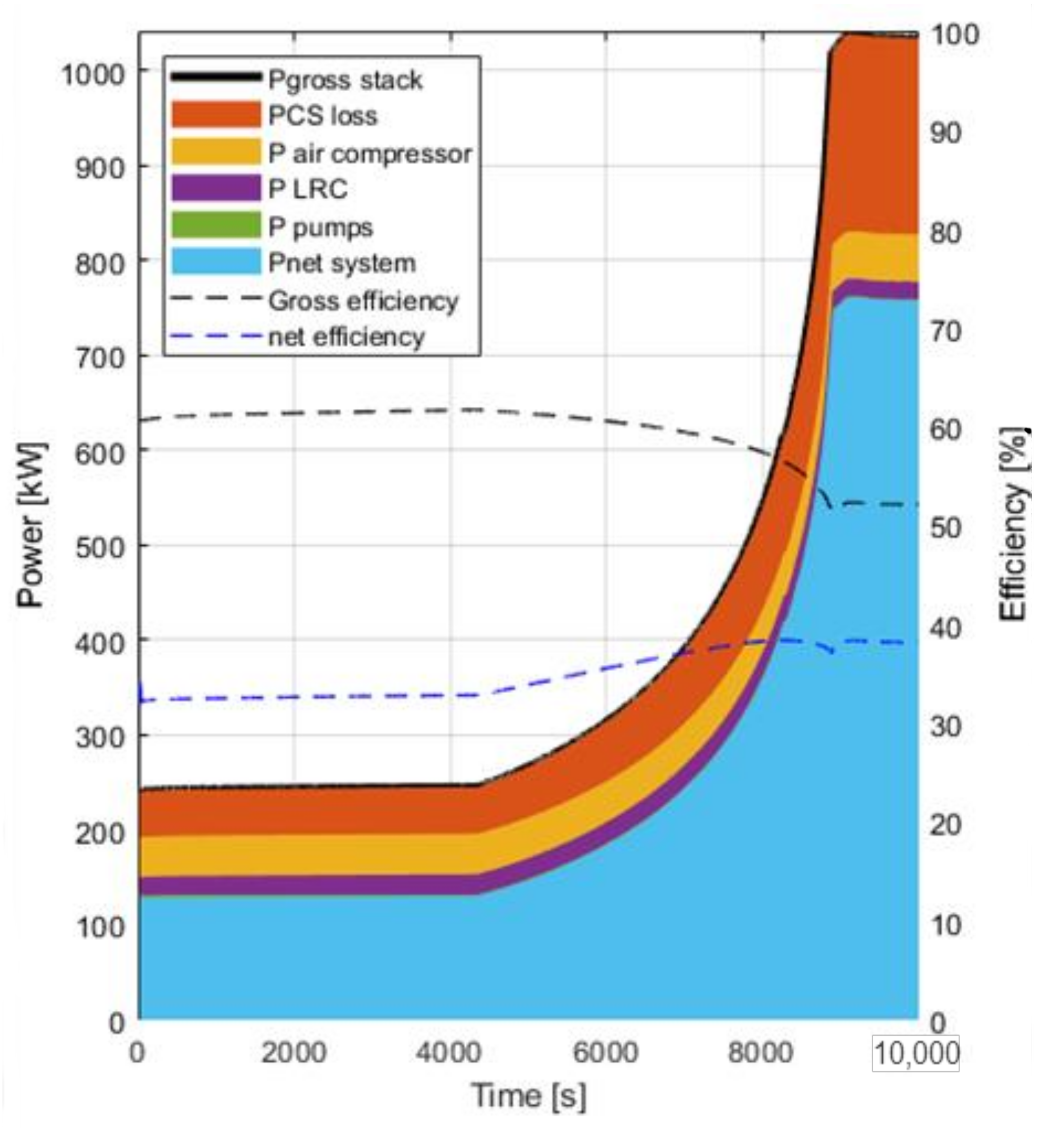 Energies 15 04801 g008 550