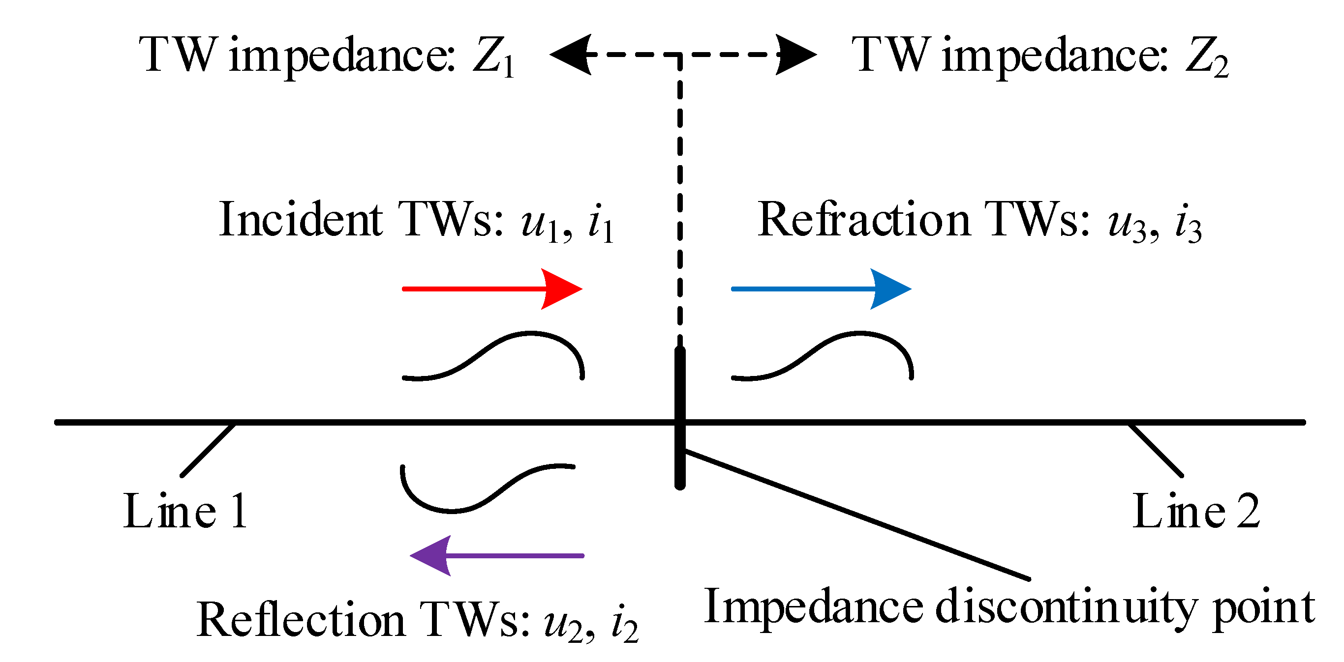 Energies 15 04802 g001