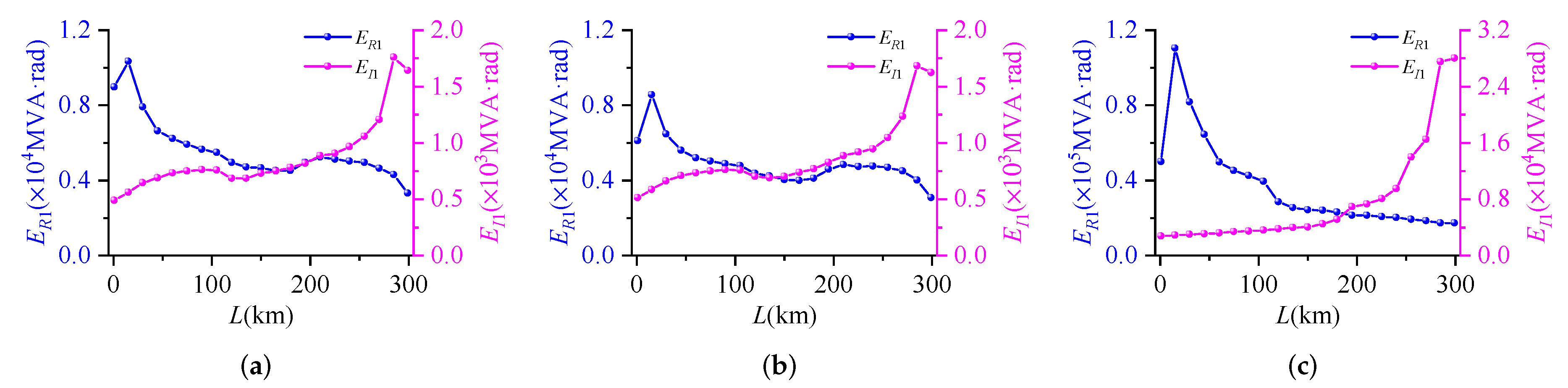 Energies 15 04802 g012