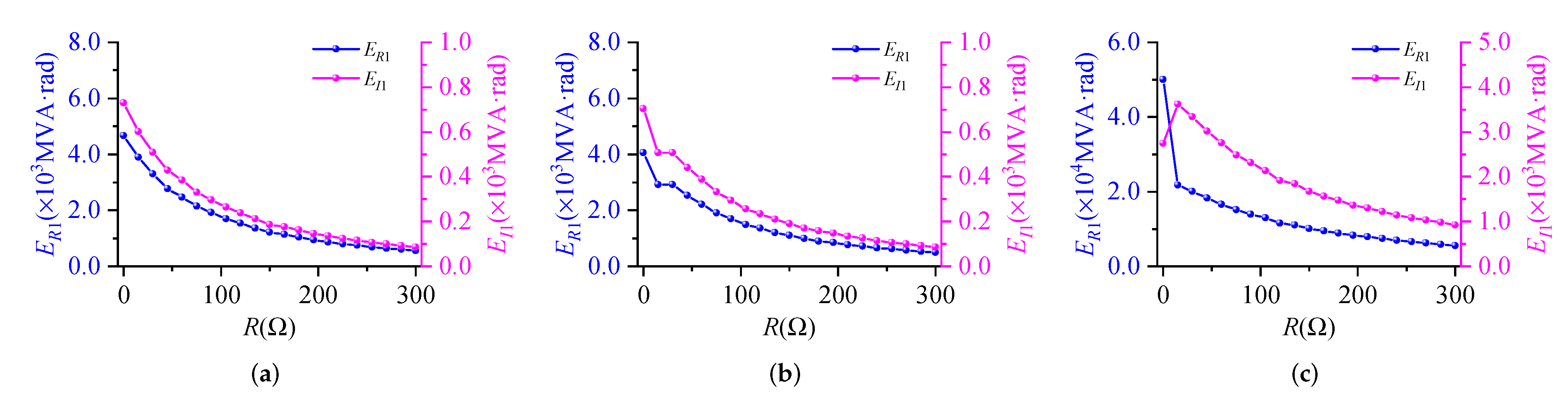 Energies 15 04802 g013