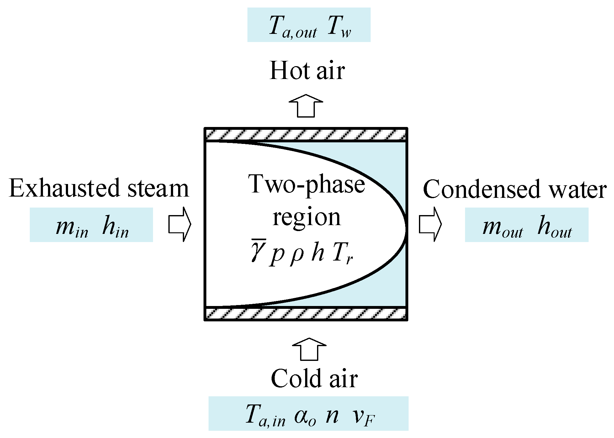 Energies 15 04803 g003 Energies 15 04803 g003