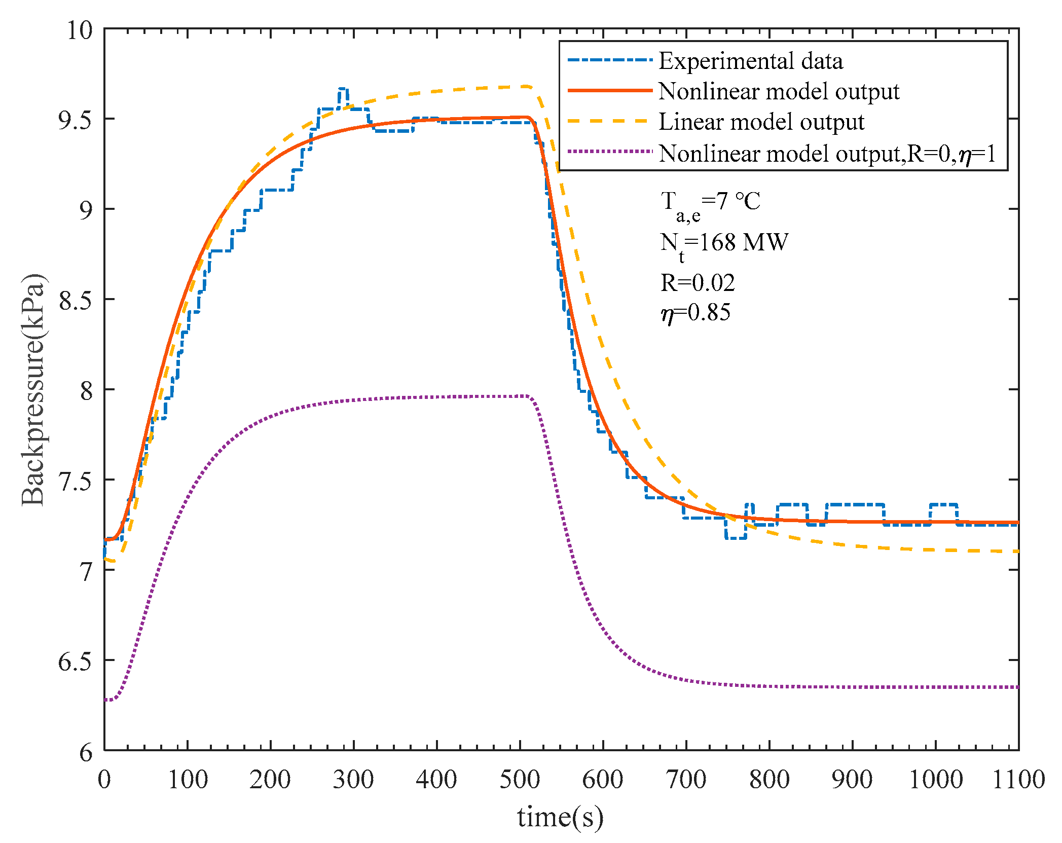 Energies 15 04803 g004 Energies 15 04803 g004